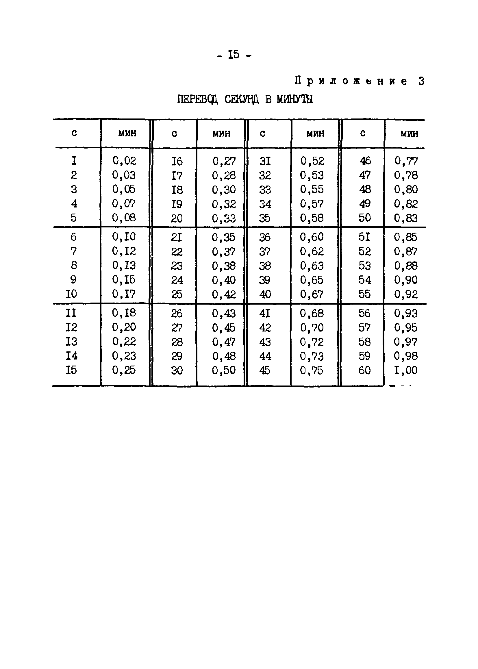 РД 34.02.309-88