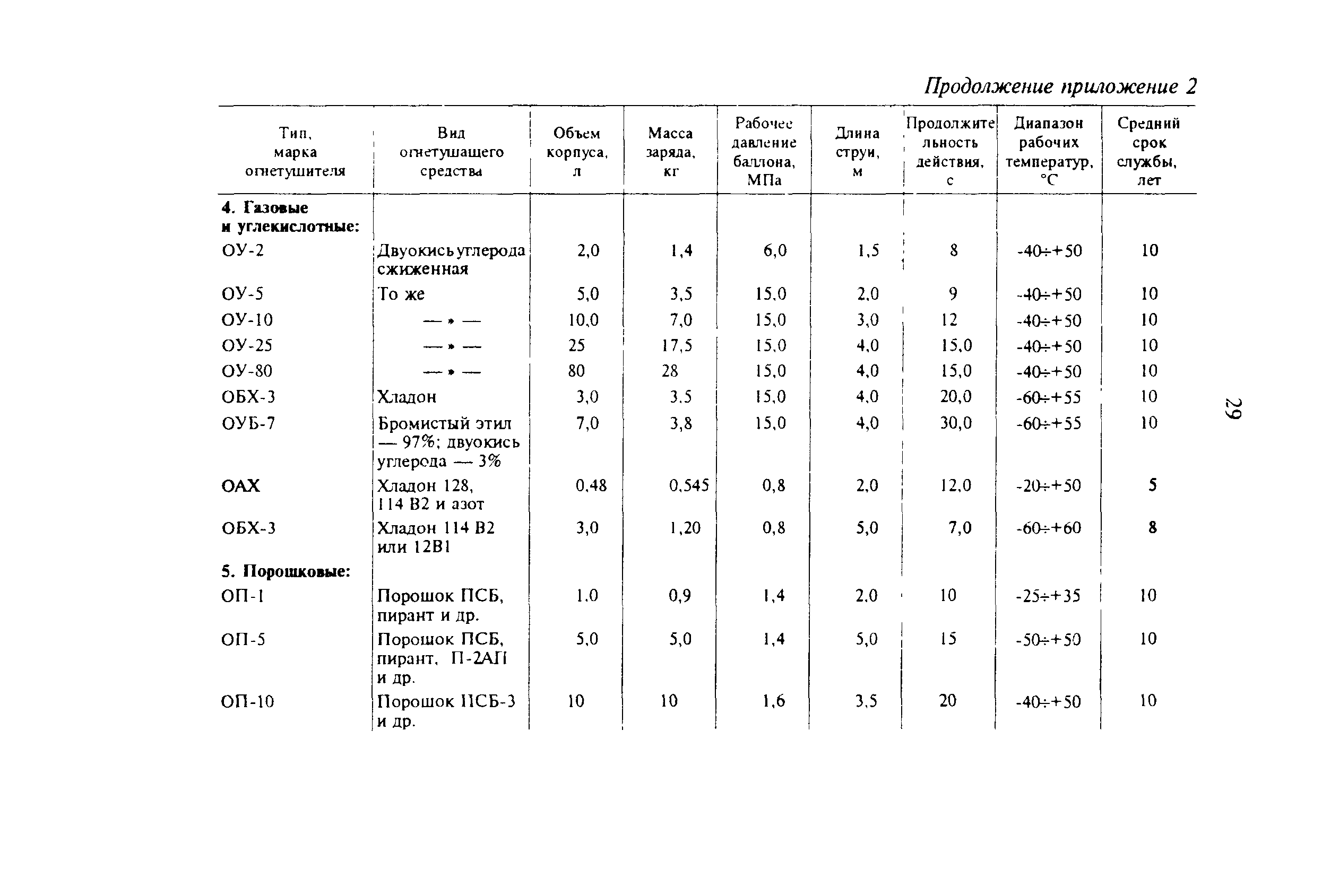 РД 34.49.503-94