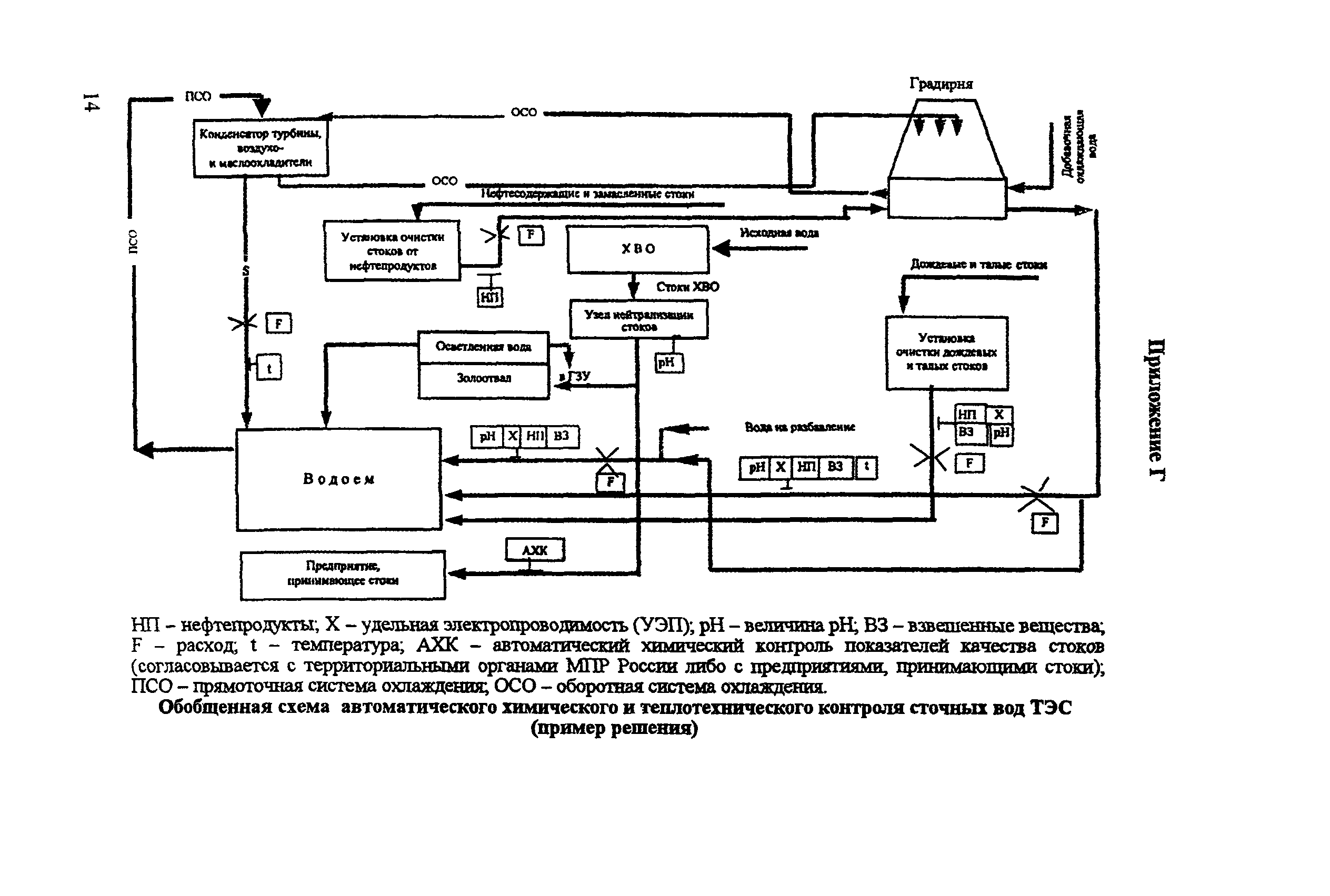 РД 153-34.1-02.408-2001