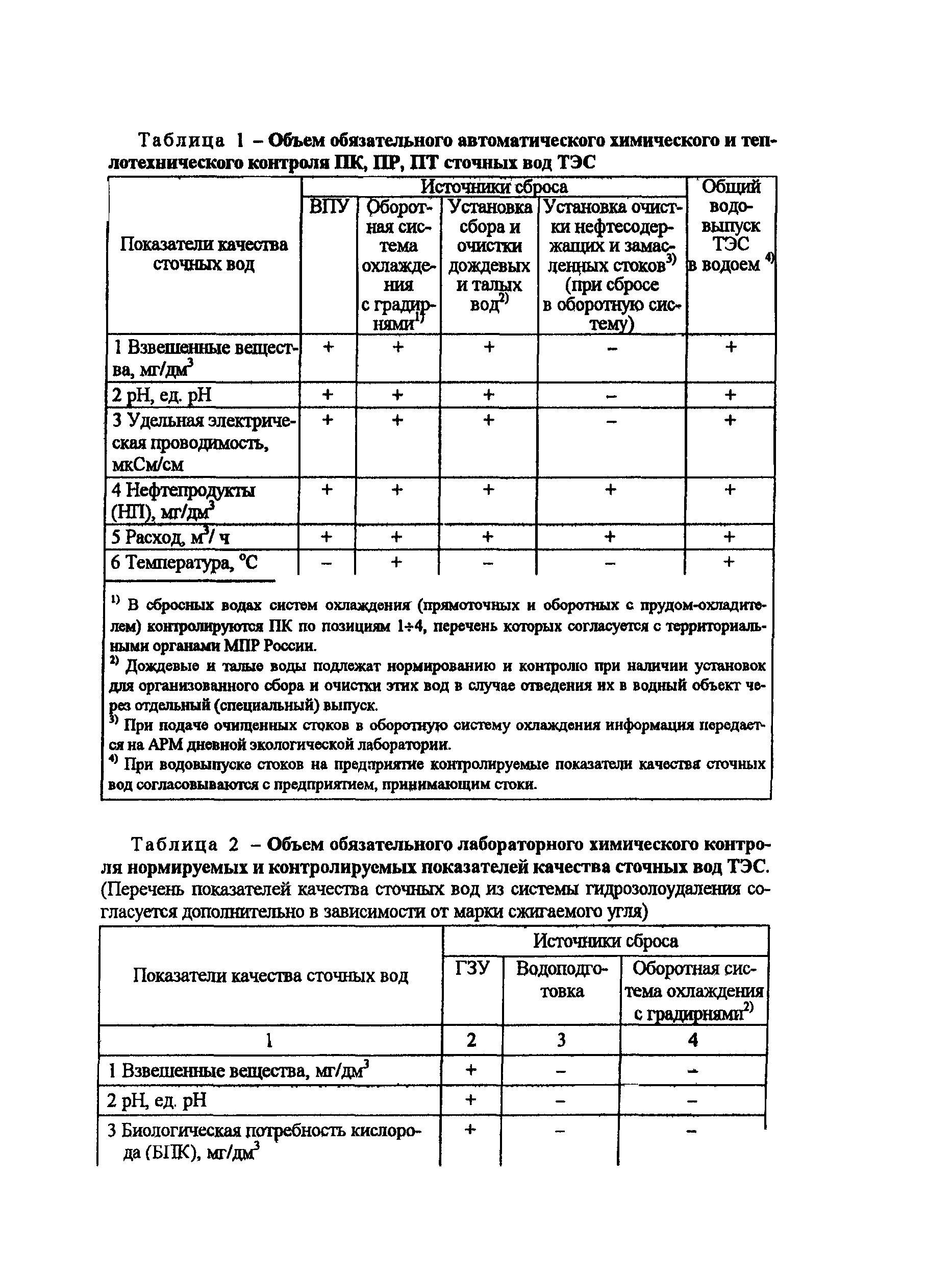 РД 153-34.1-02.408-2001