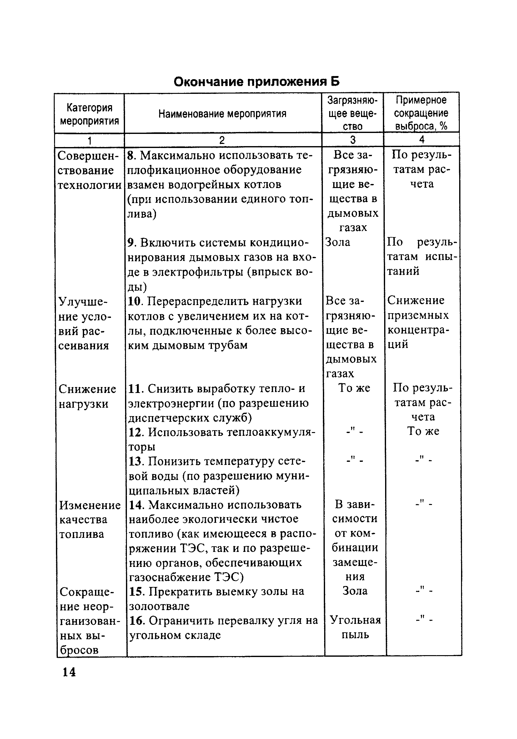 РД 153-34.0-02.314-98