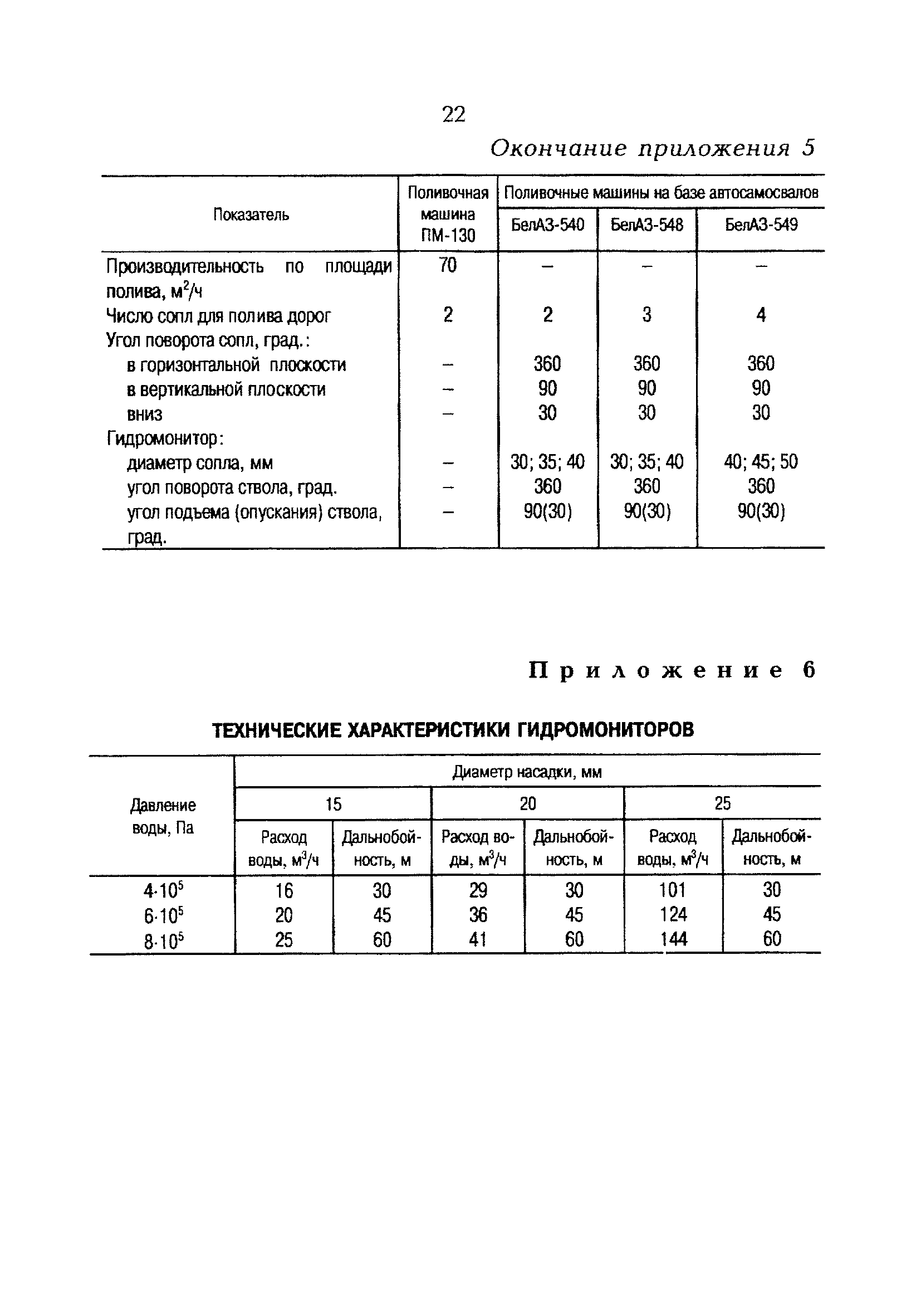 РД 153-34.0-02.108-98