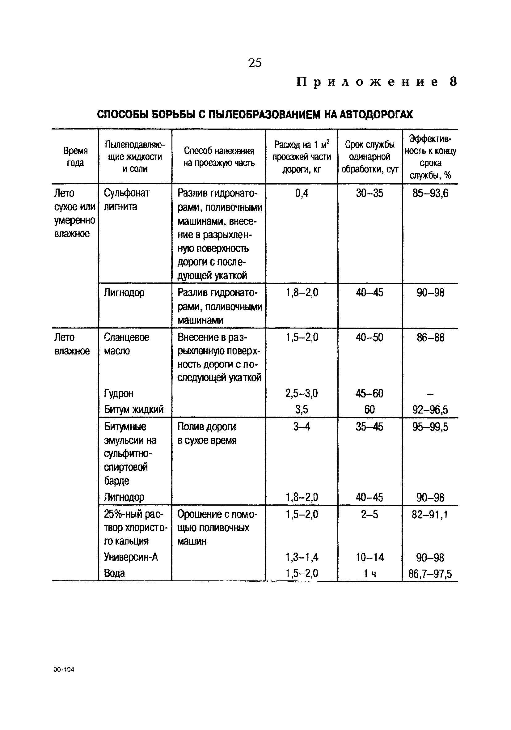 РД 153-34.0-02.108-98