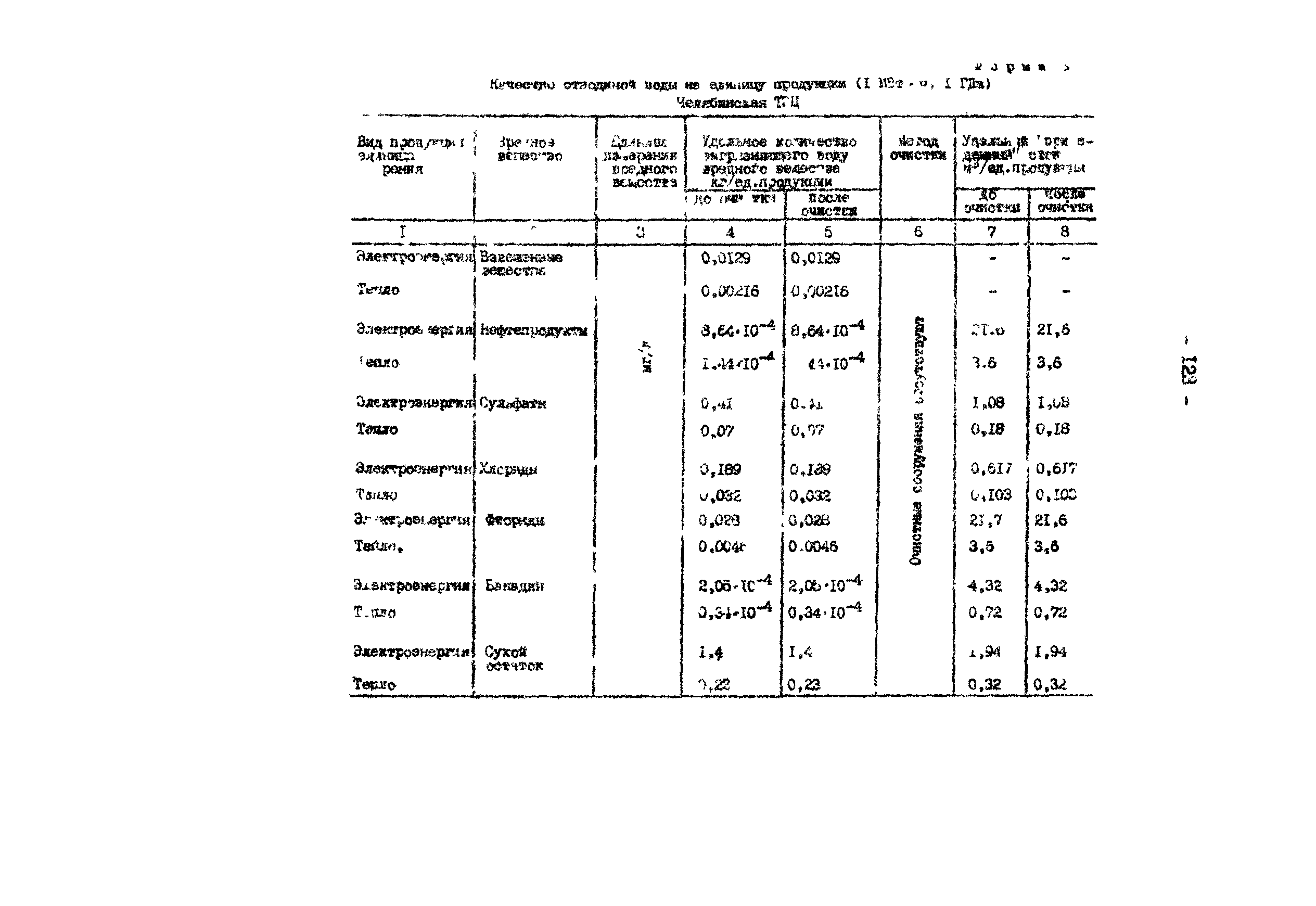 РД 34.02.401