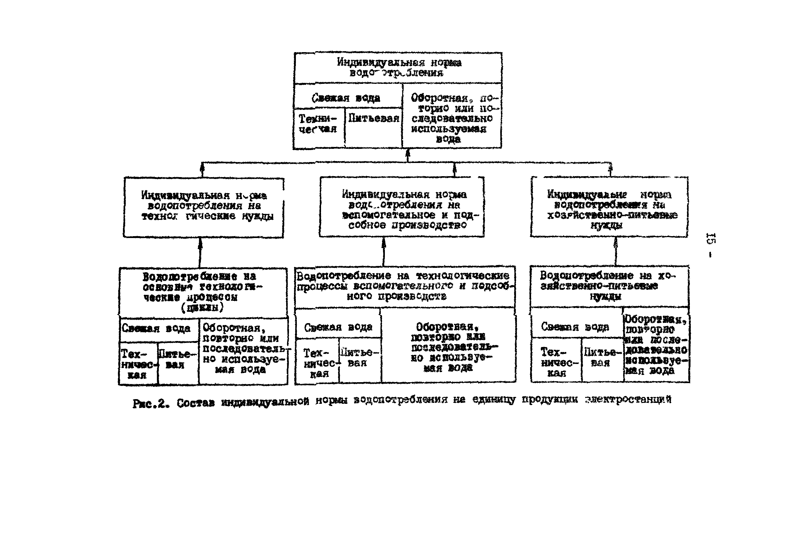 РД 34.02.401