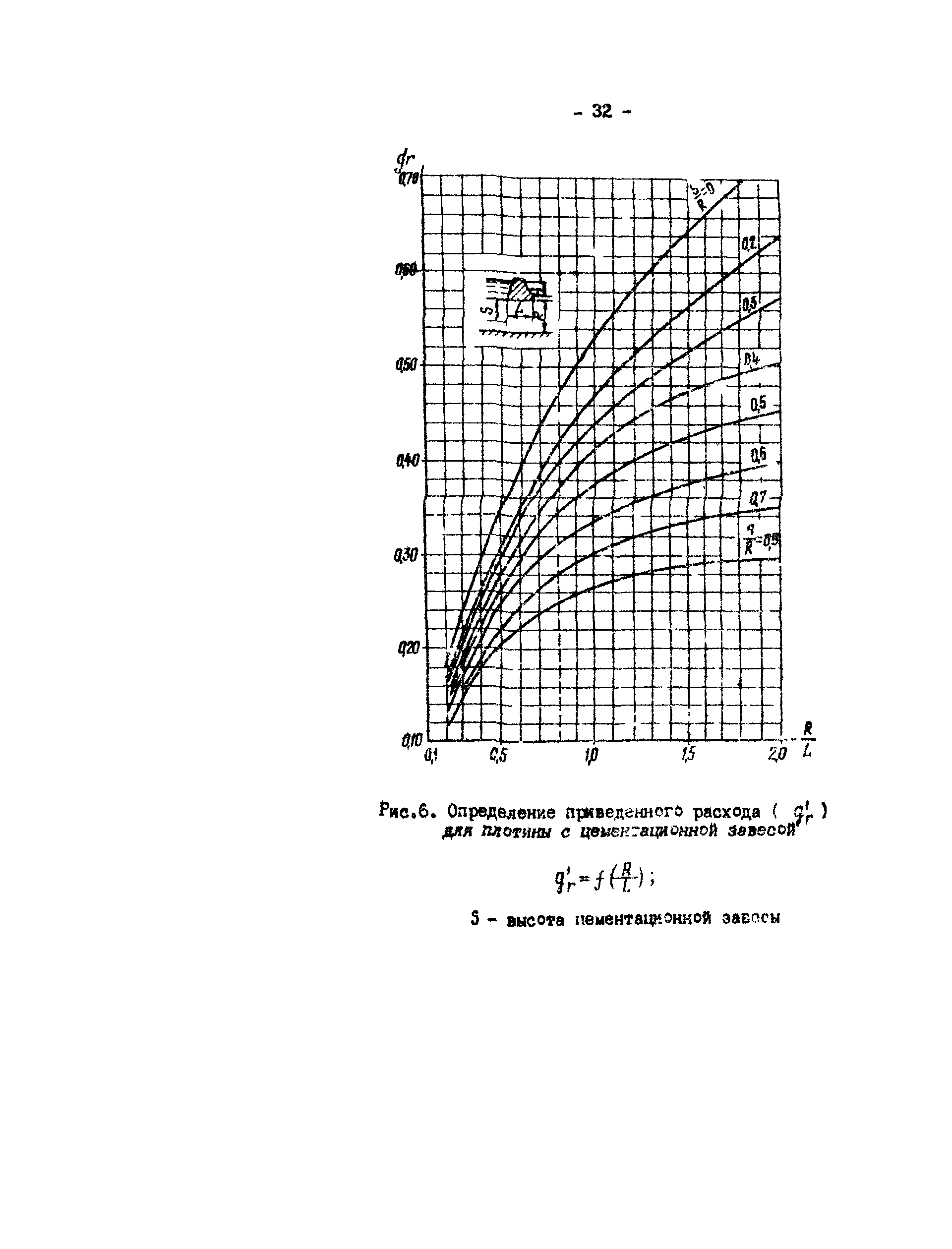 РД 34.02.401