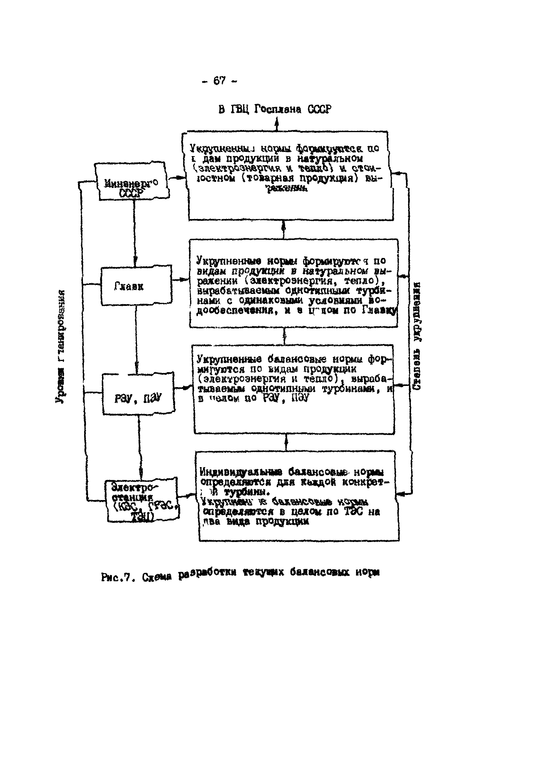 РД 34.02.401