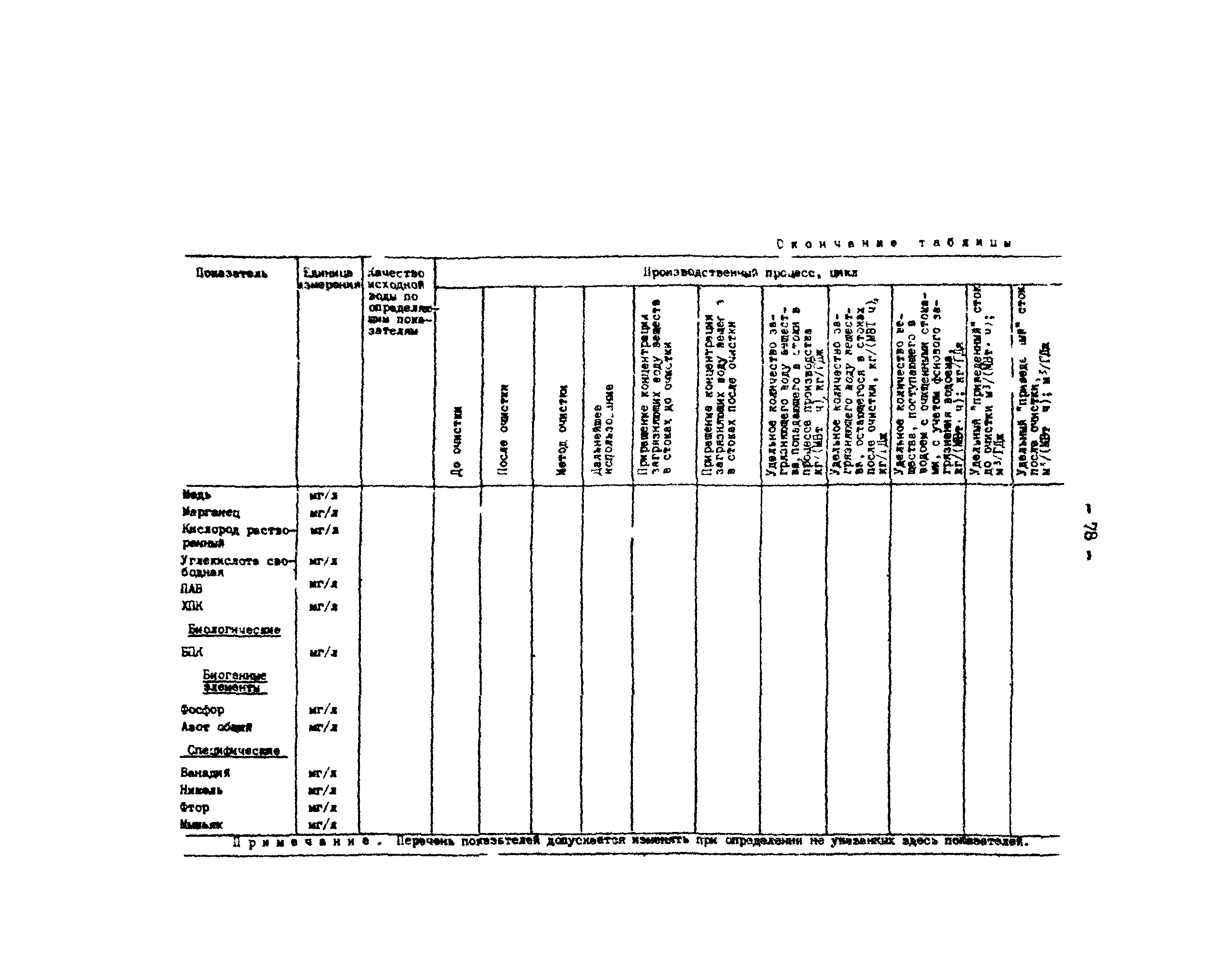 РД 34.02.401