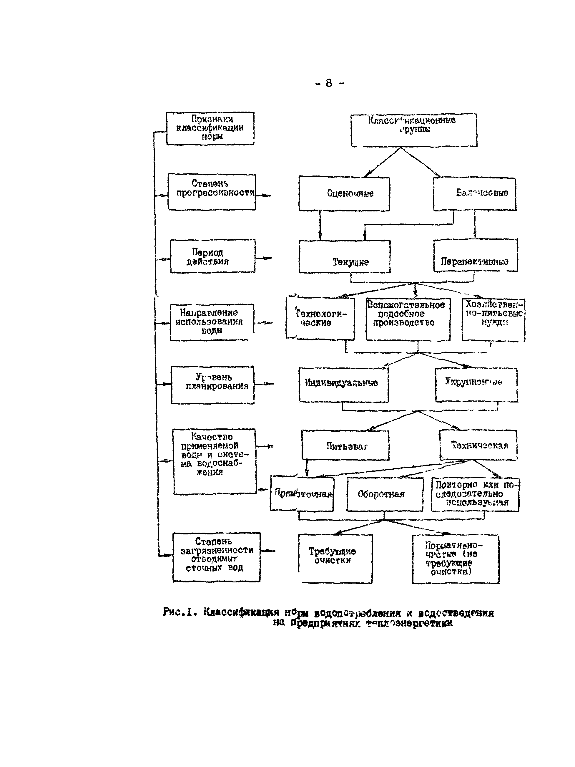 РД 34.02.401