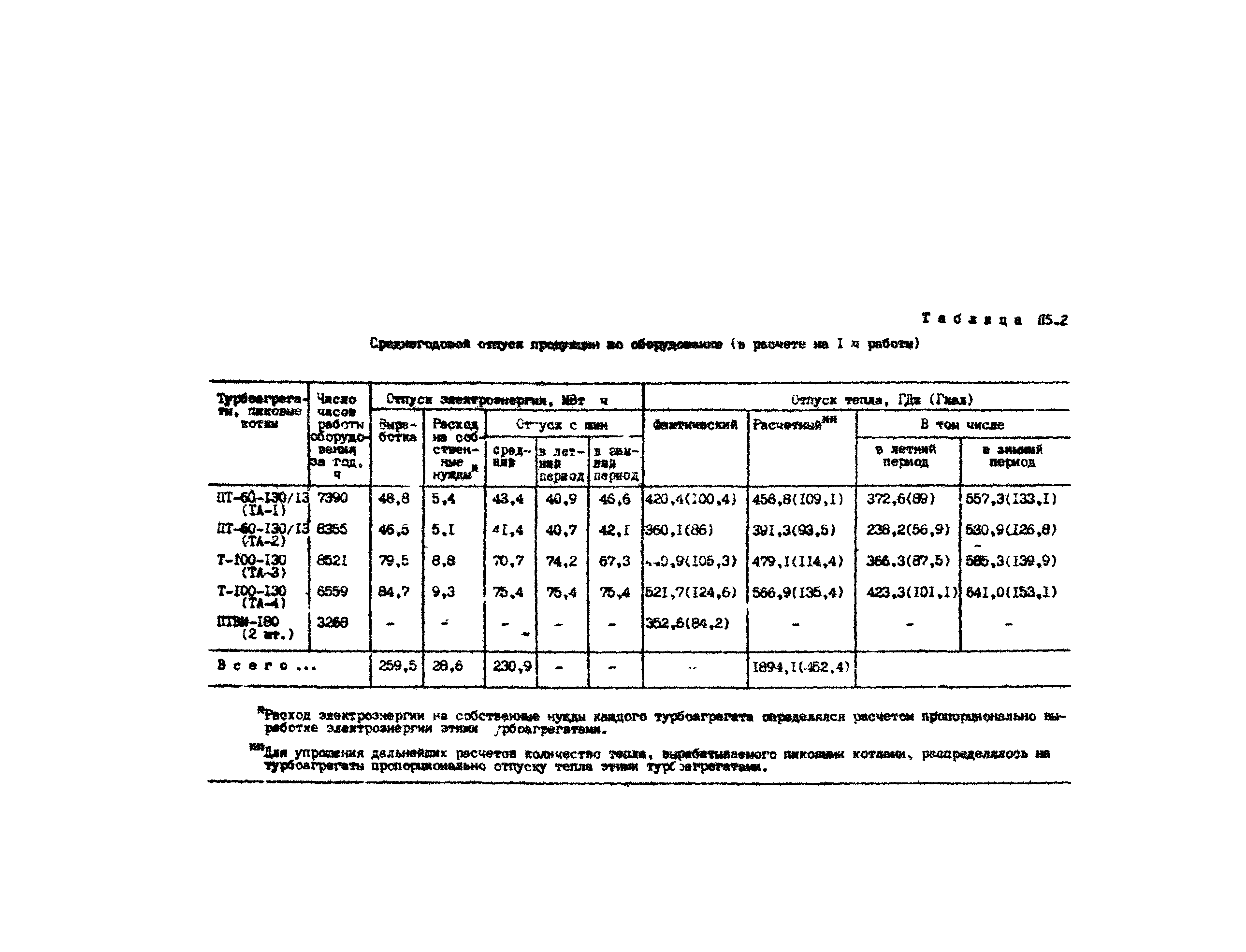 РД 34.02.401