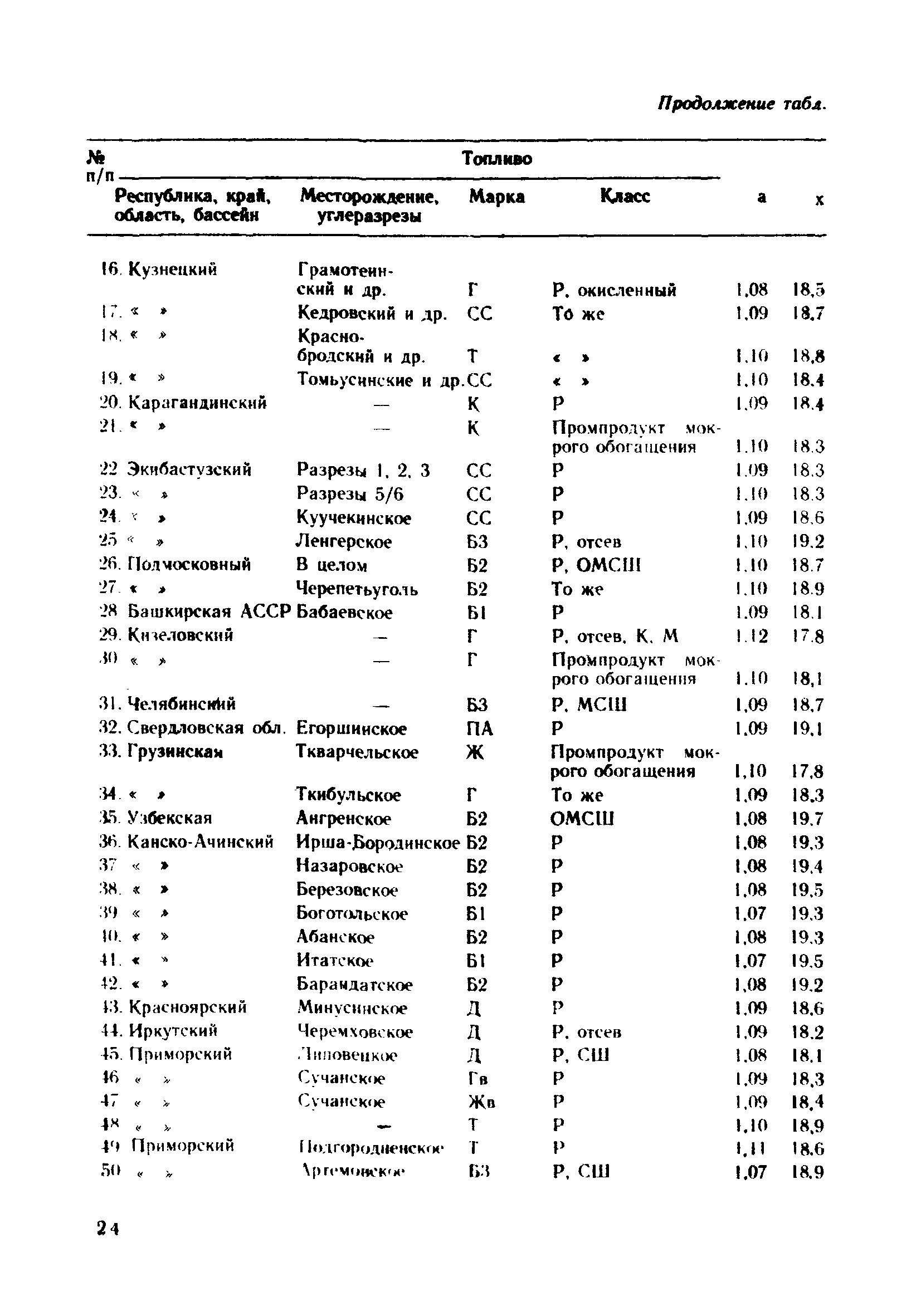 РД 34.02.311-89