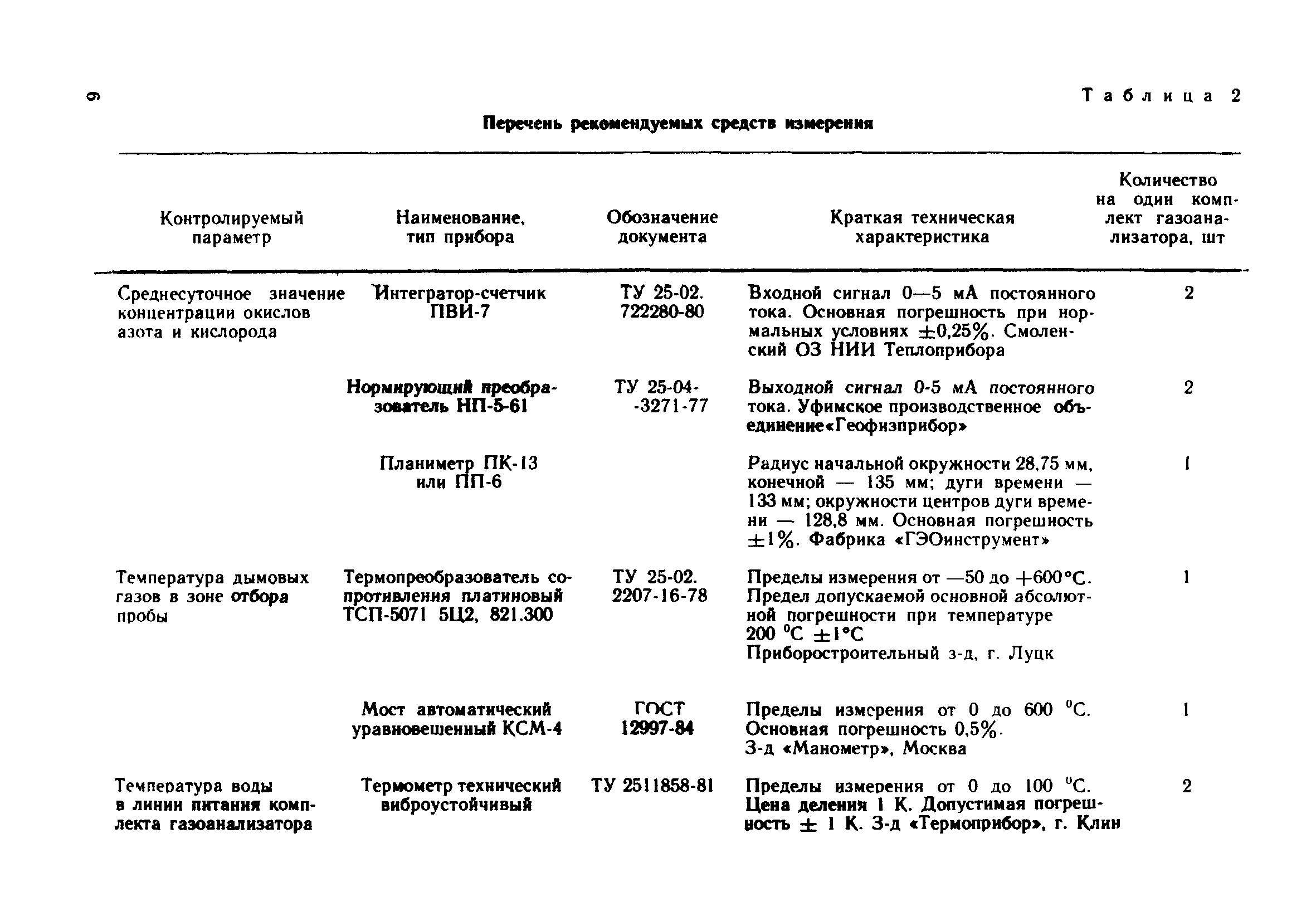 РД 34.02.311-89