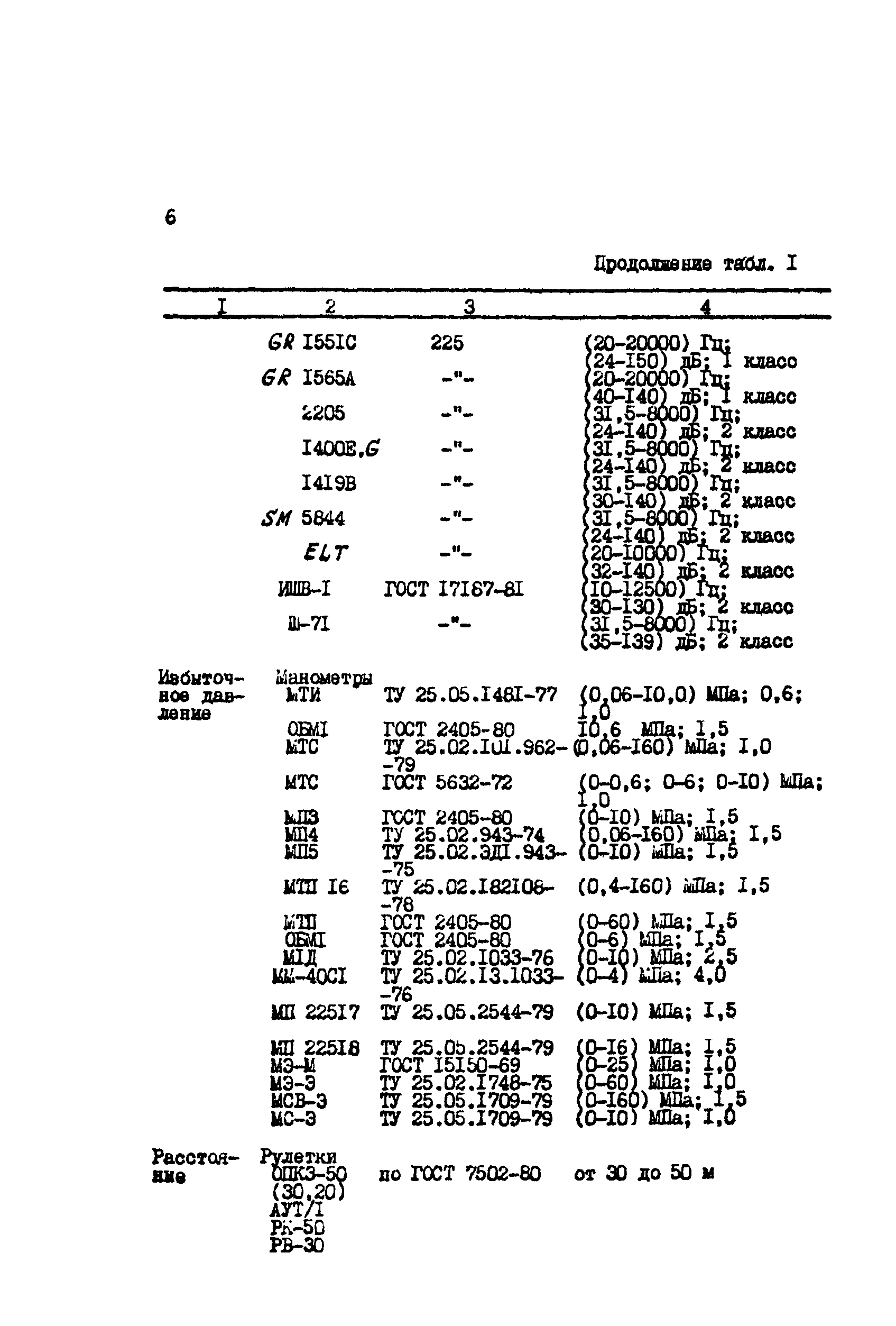 РД 34.02.310-89