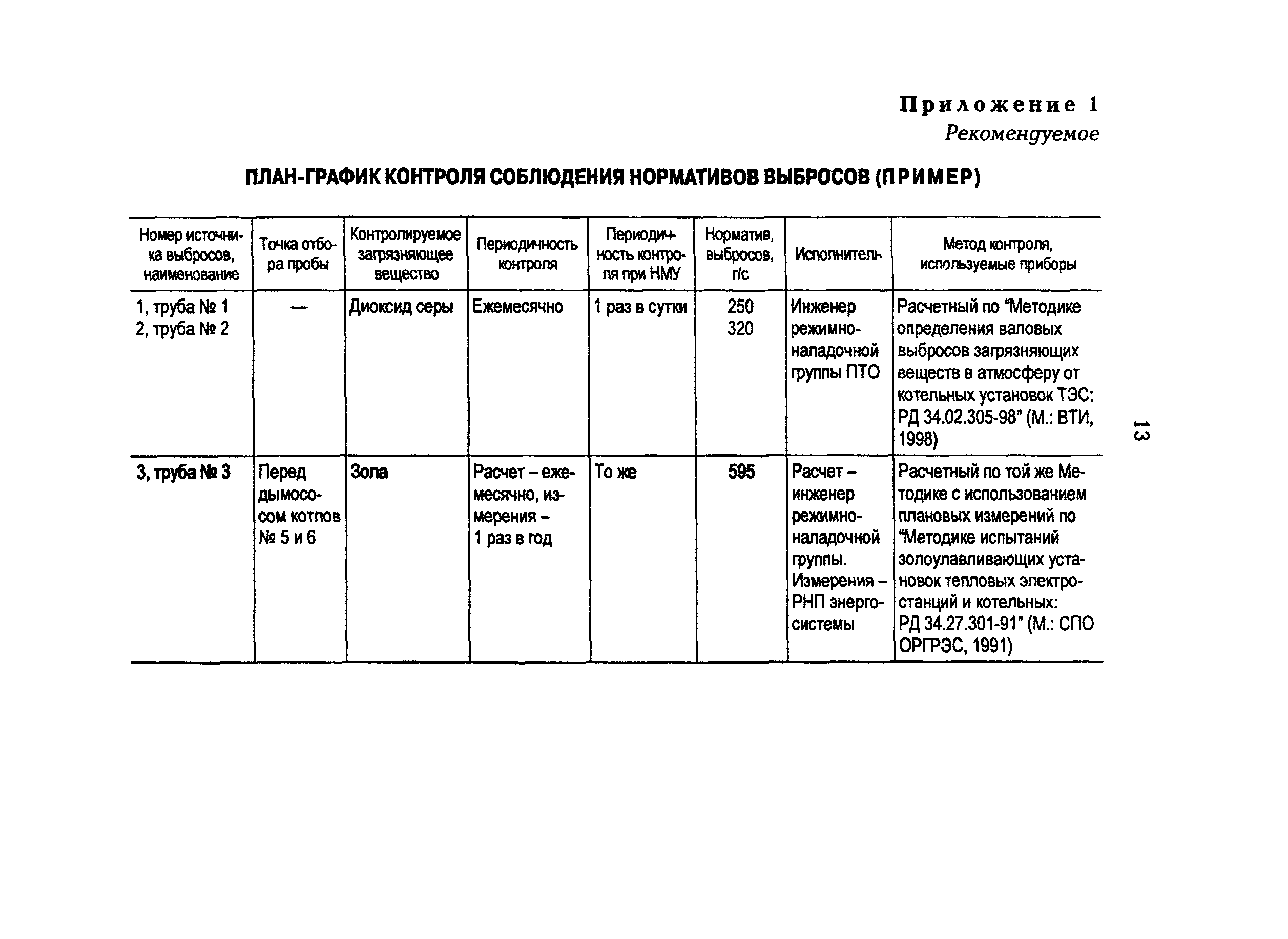 РД 153-34.0-02.306-98