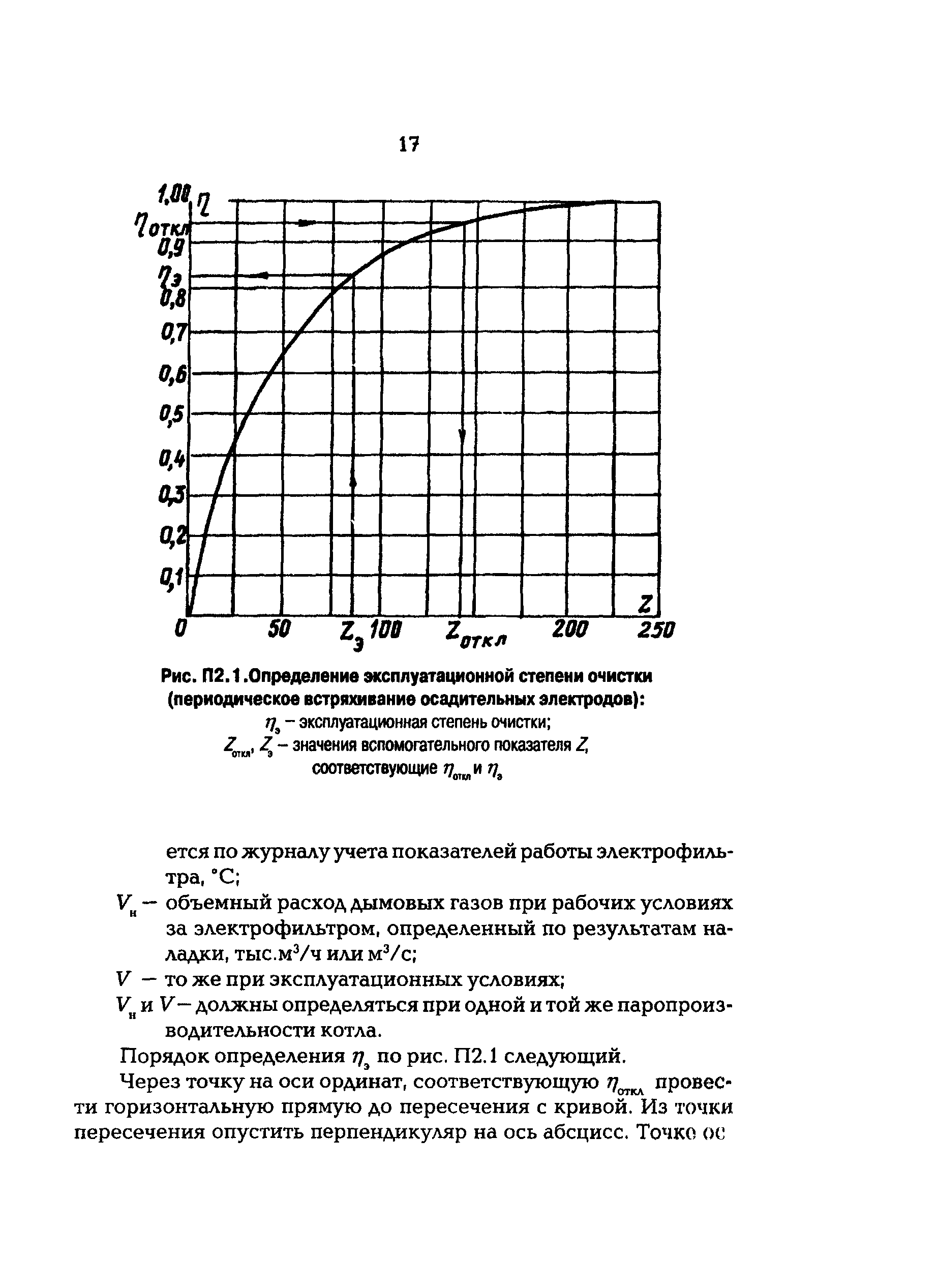 РД 153-34.0-02.306-98