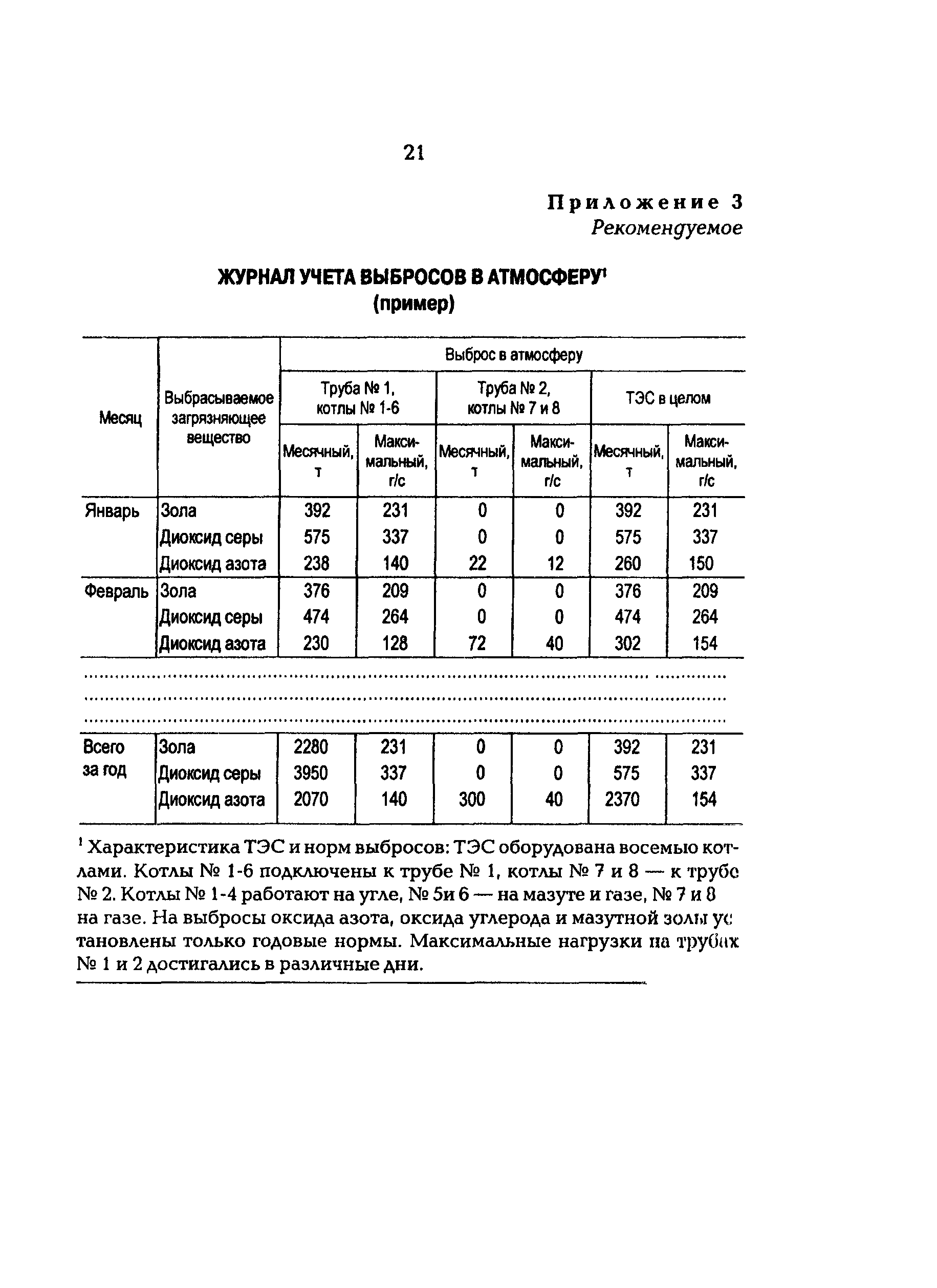 РД 153-34.0-02.306-98