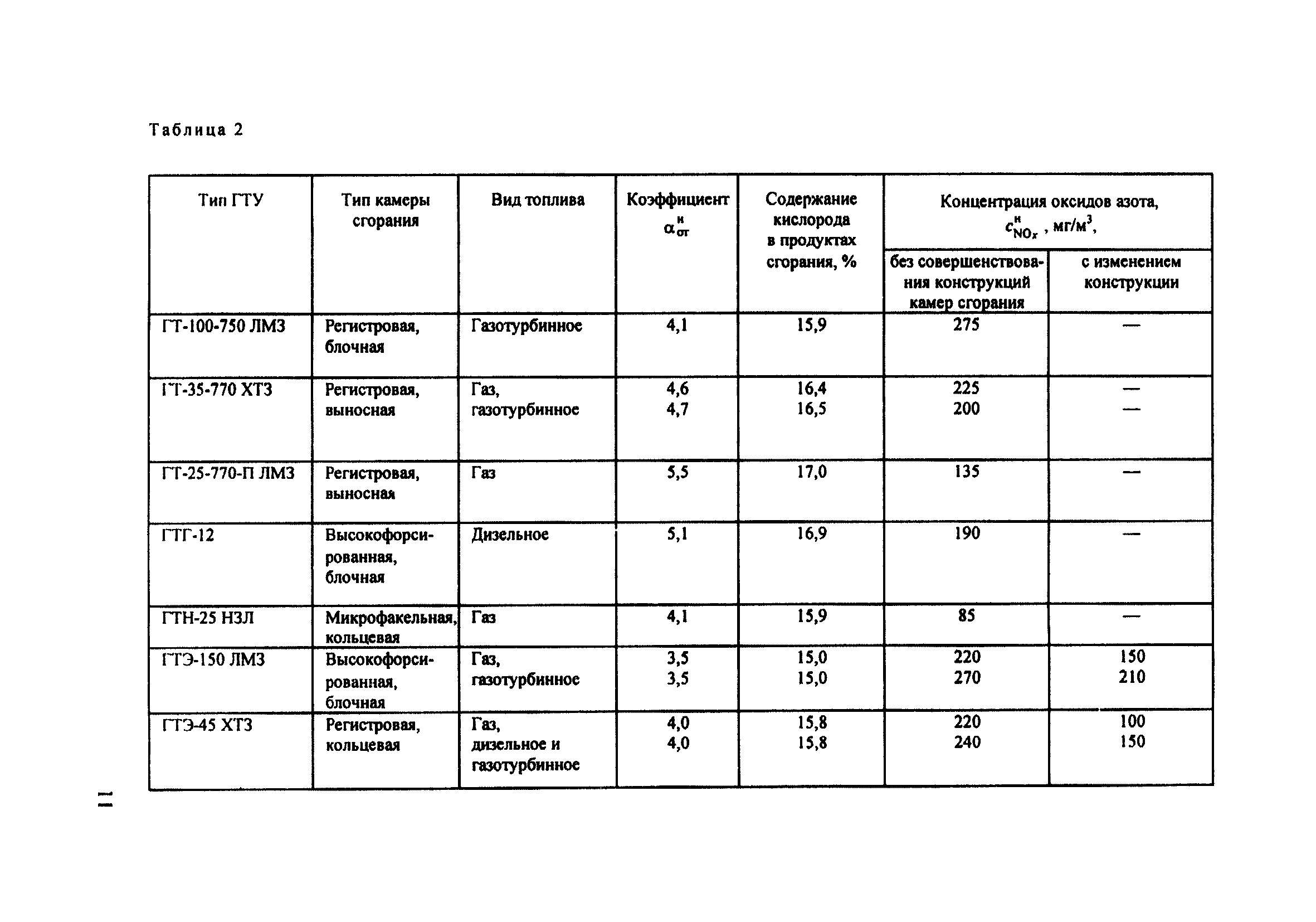 РД 34.02.305-98