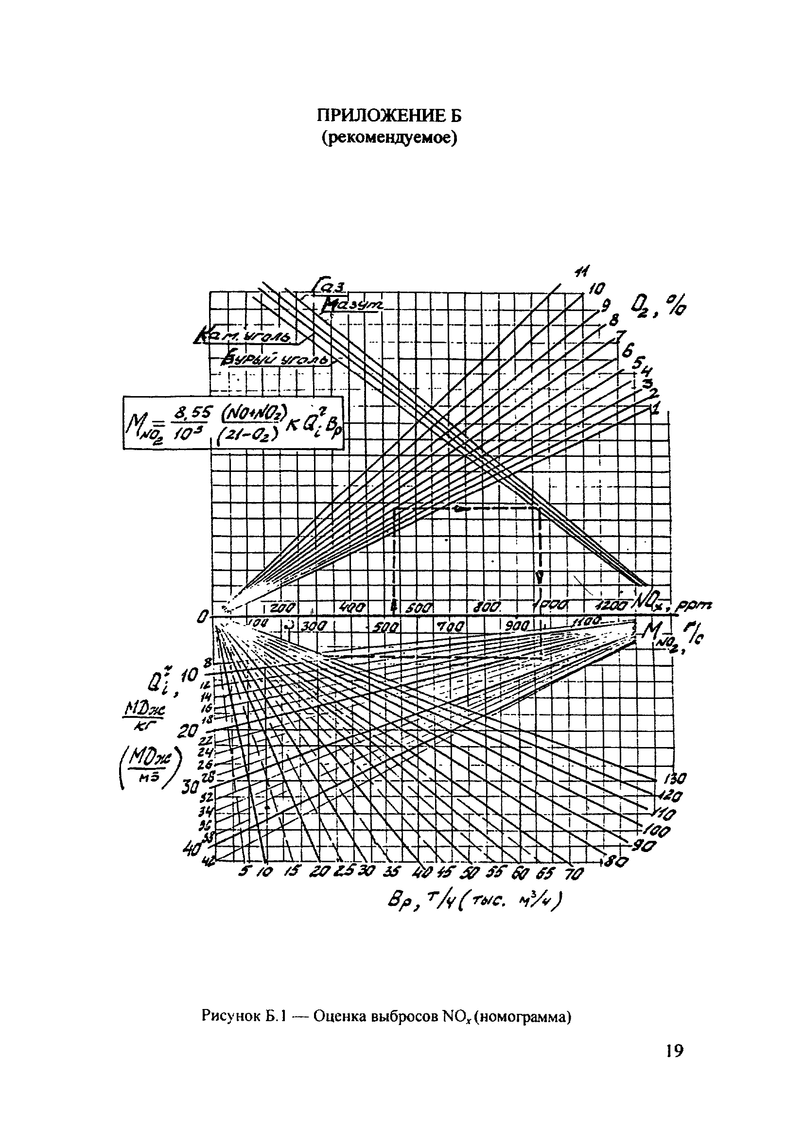 РД 34.02.305-98