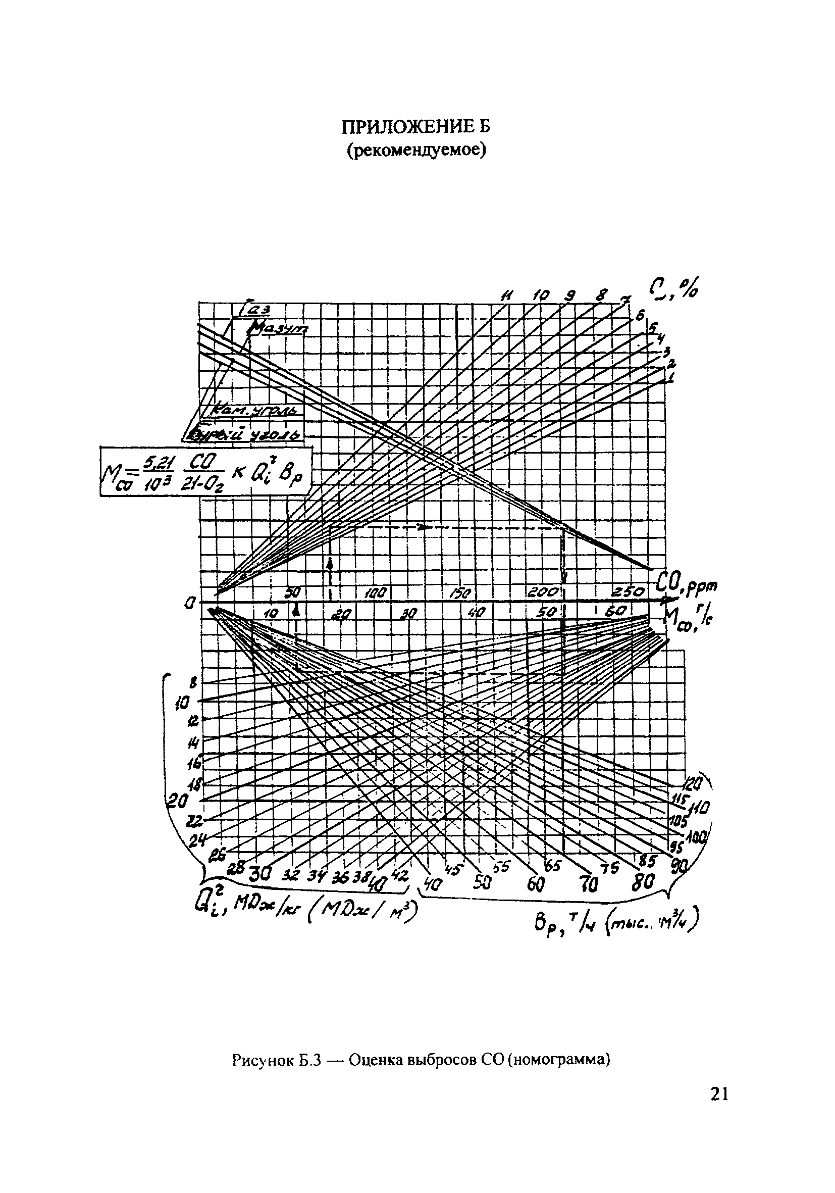 РД 34.02.305-98