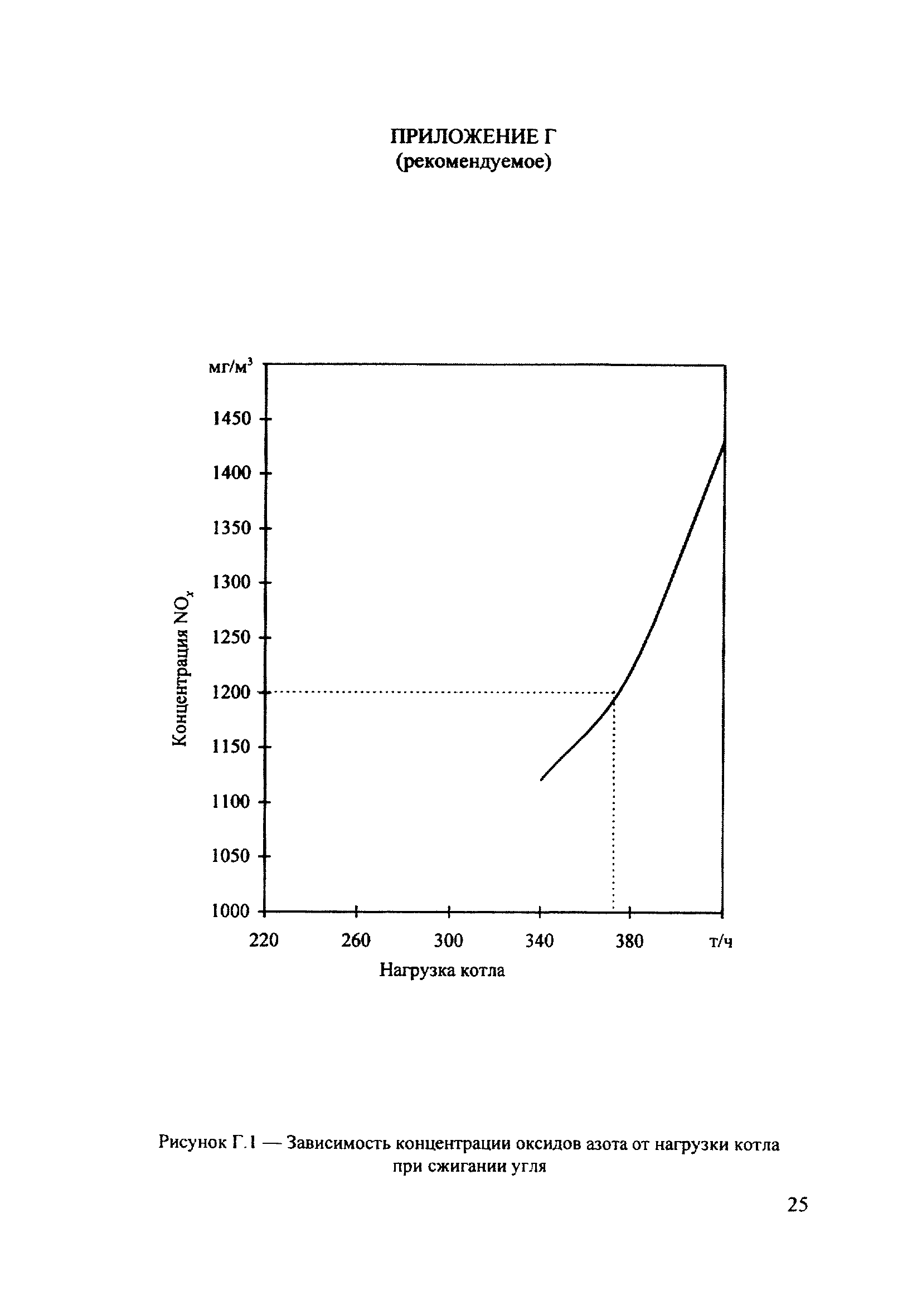 РД 34.02.305-98