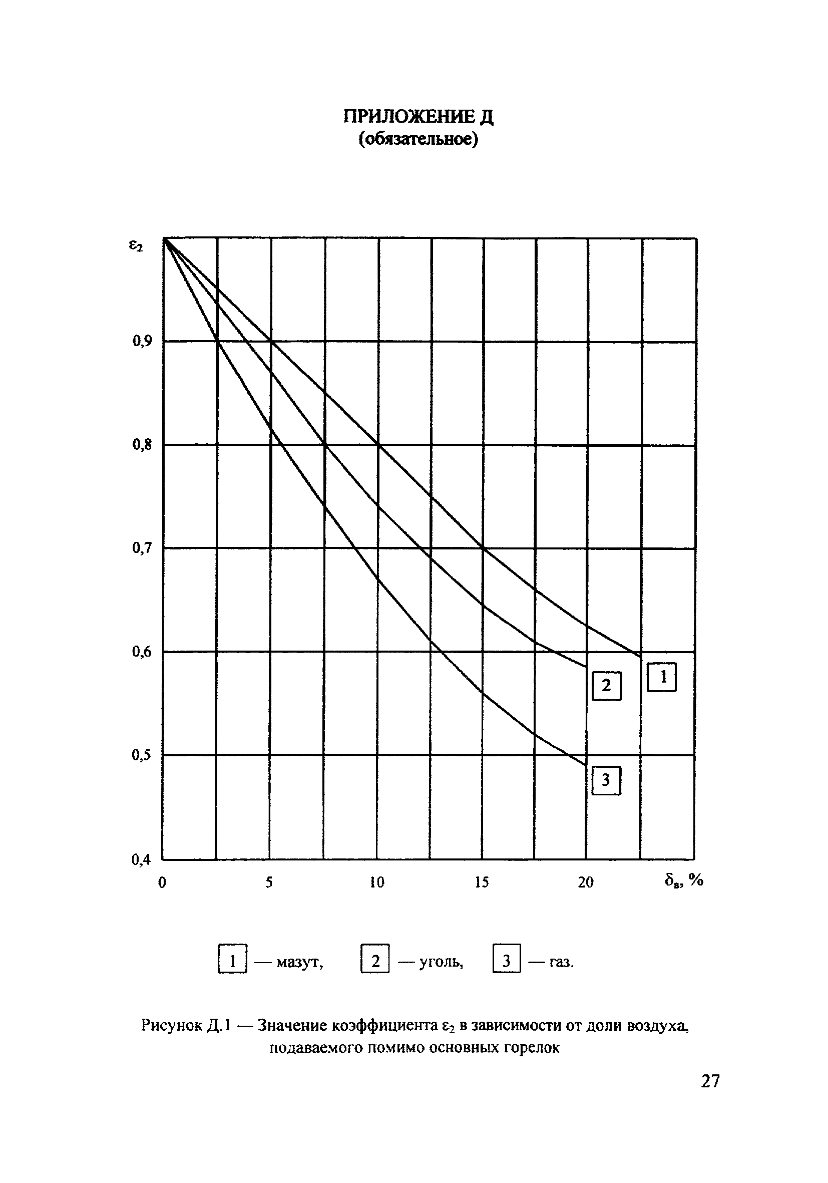 РД 34.02.305-98