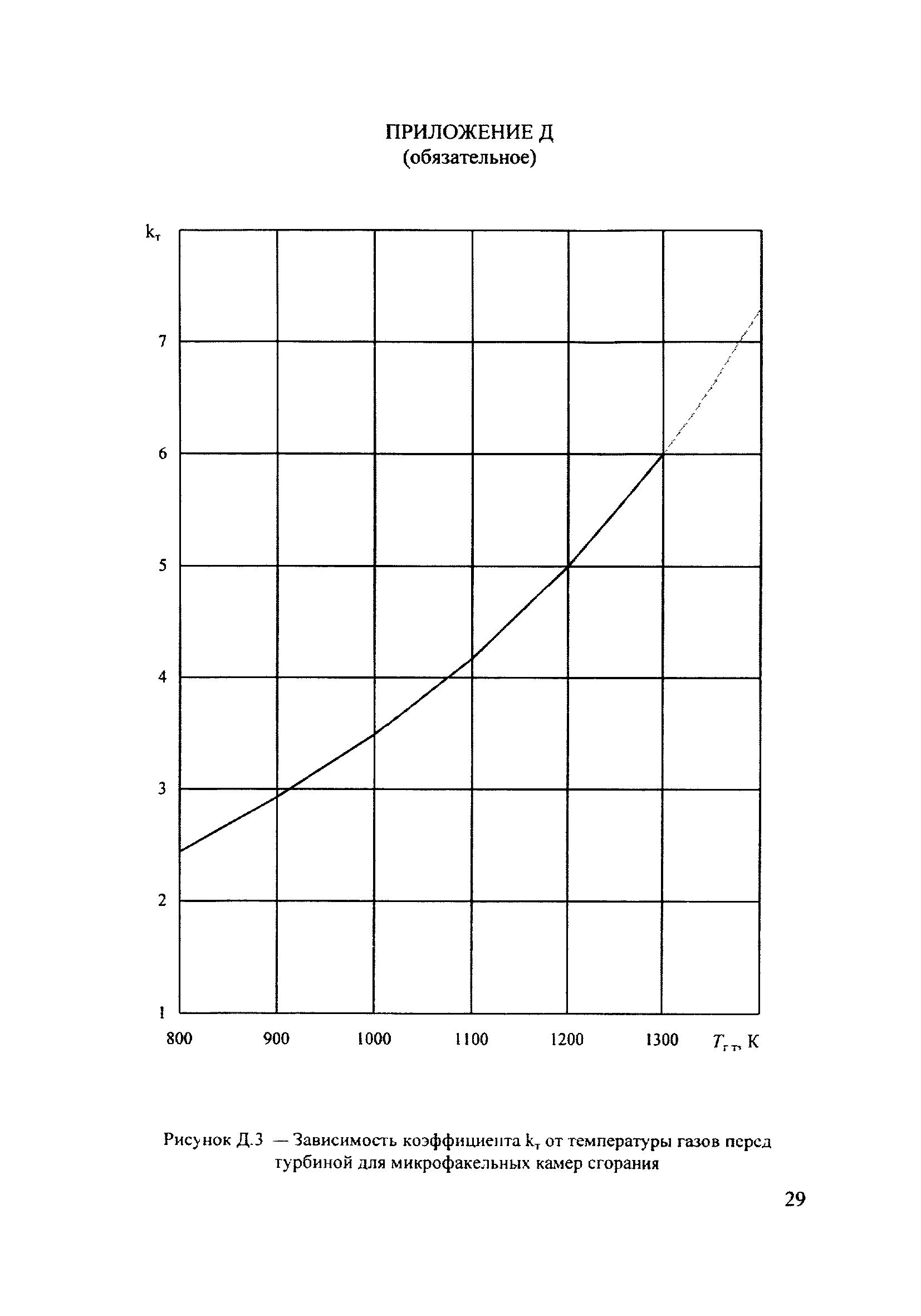 РД 34.02.305-98