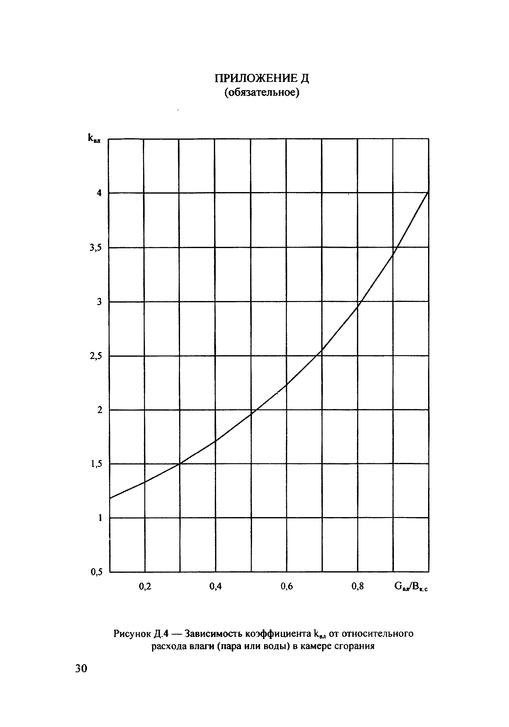 РД 34.02.305-98