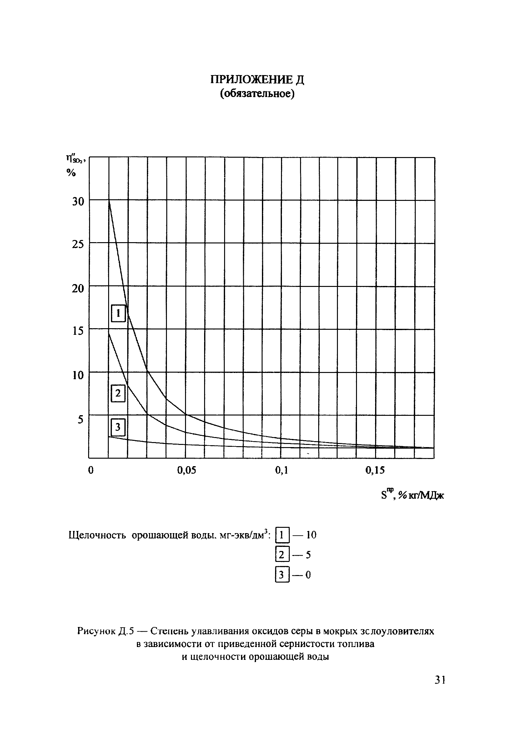 РД 34.02.305-98