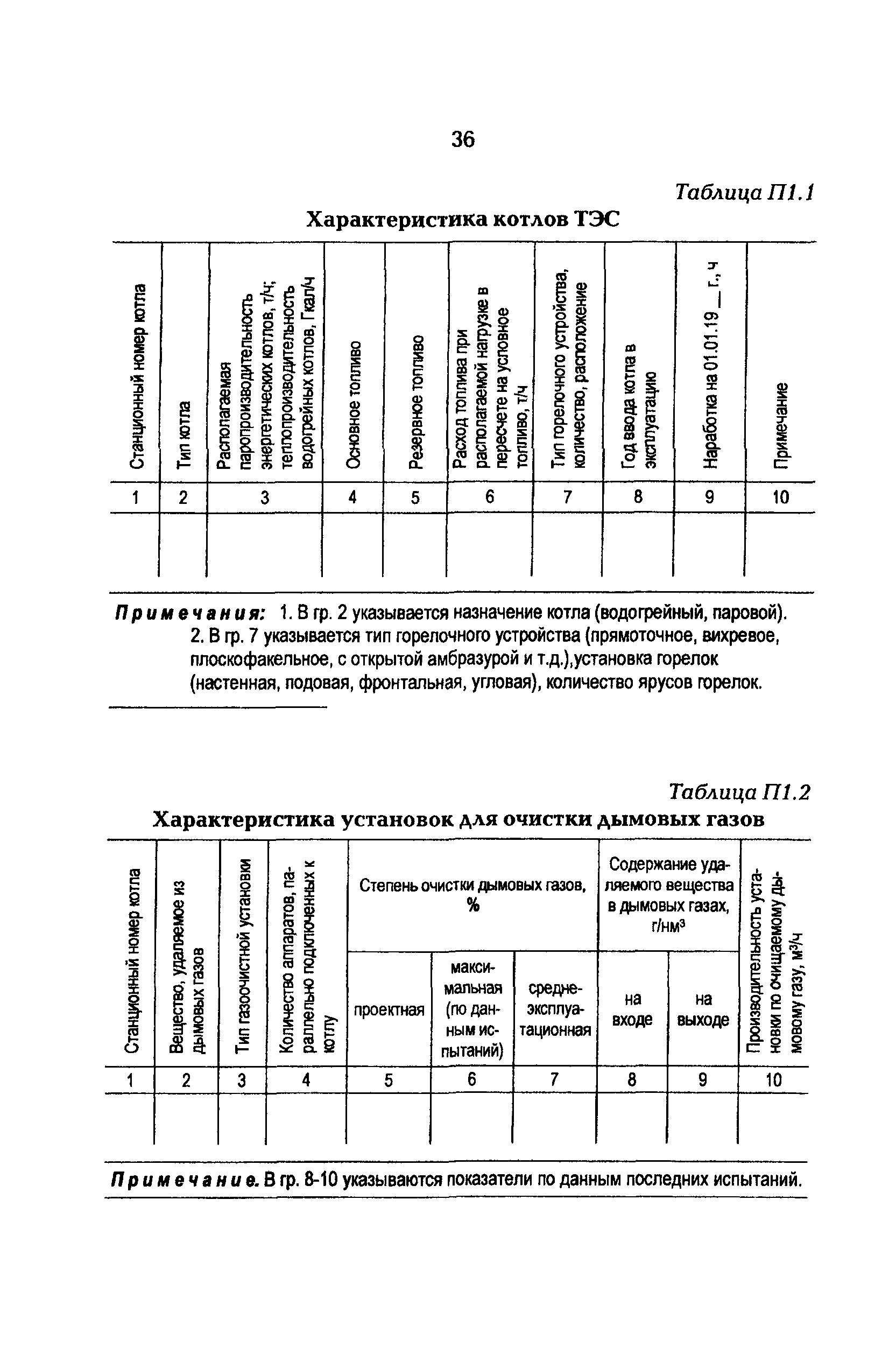 РД 153-34.0-02.303-98