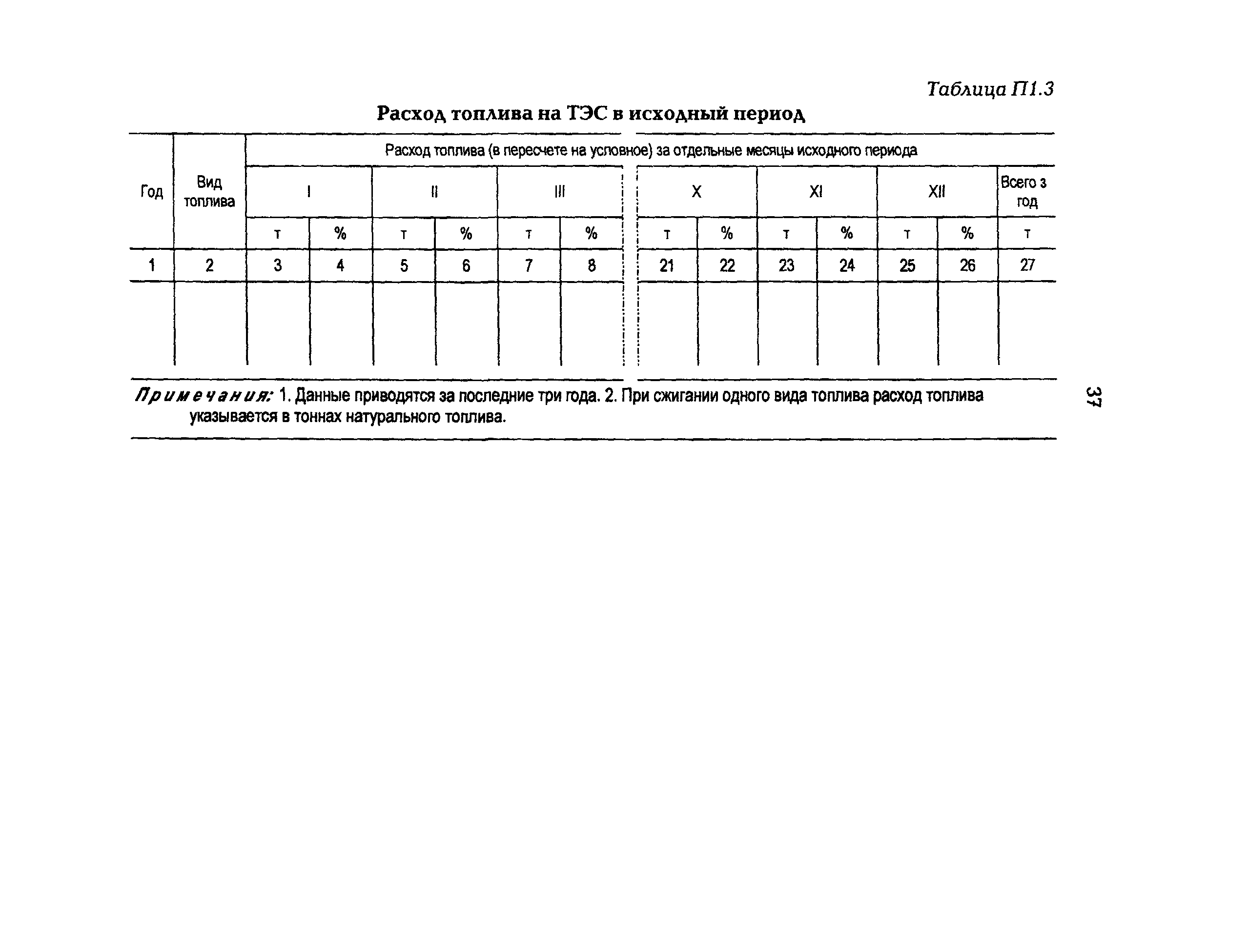 РД 153-34.0-02.303-98