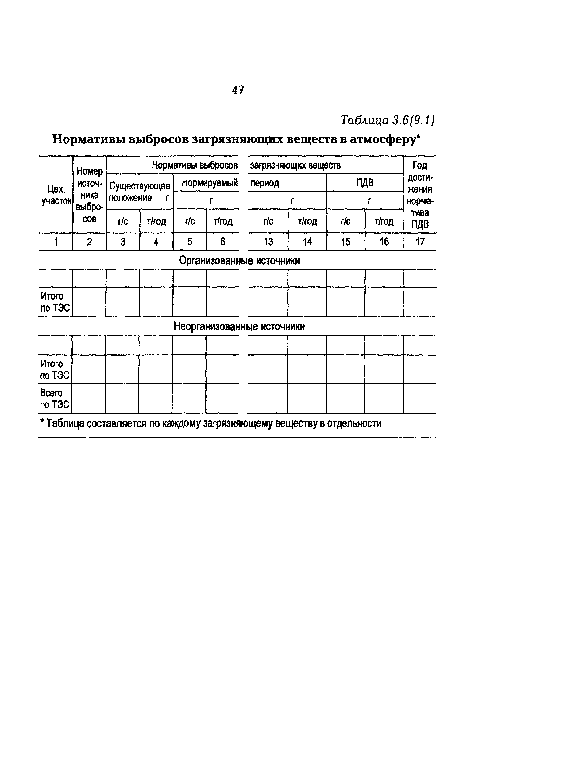 РД 153-34.0-02.303-98