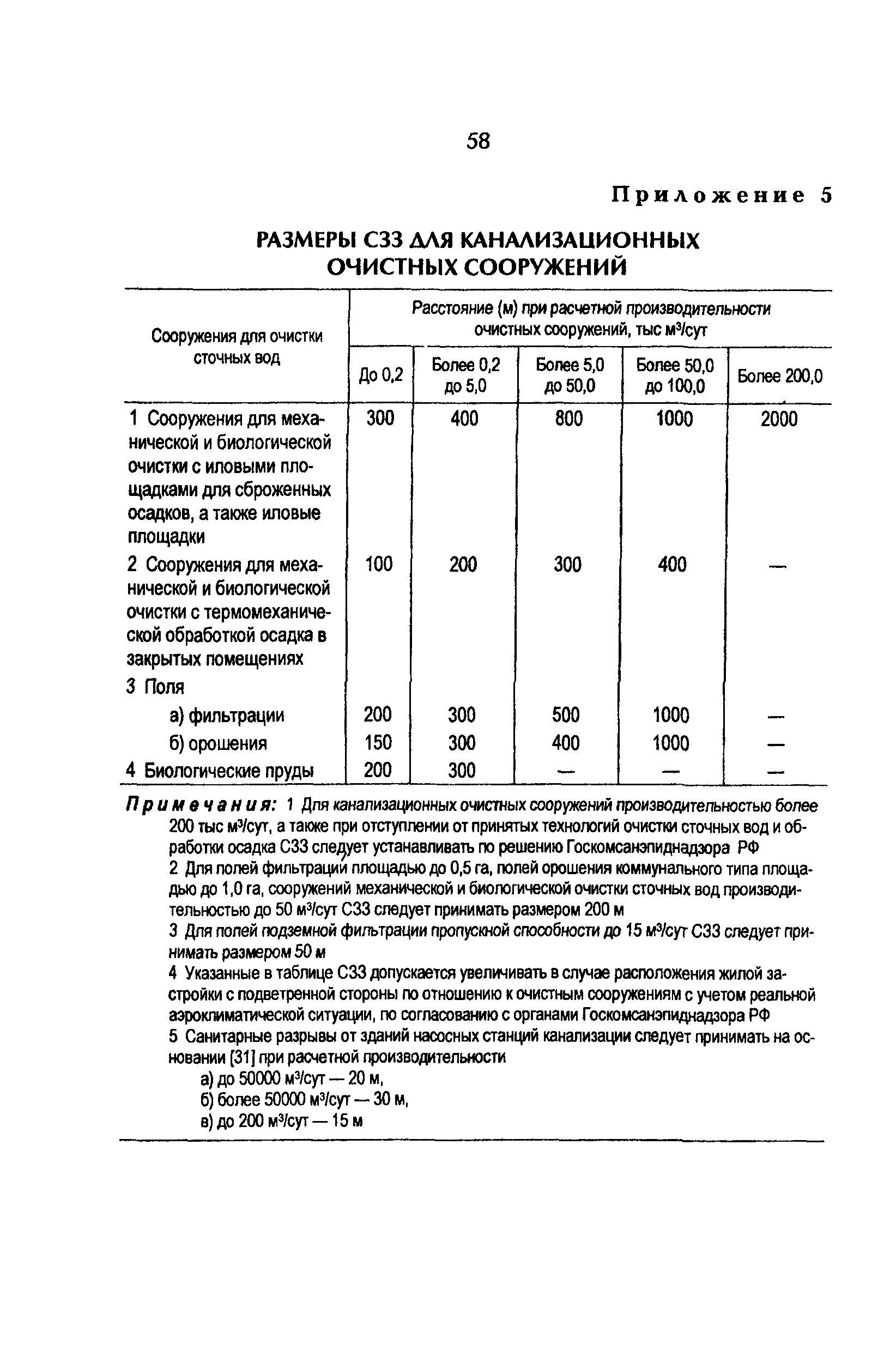 РД 153-34.0-02.303-98