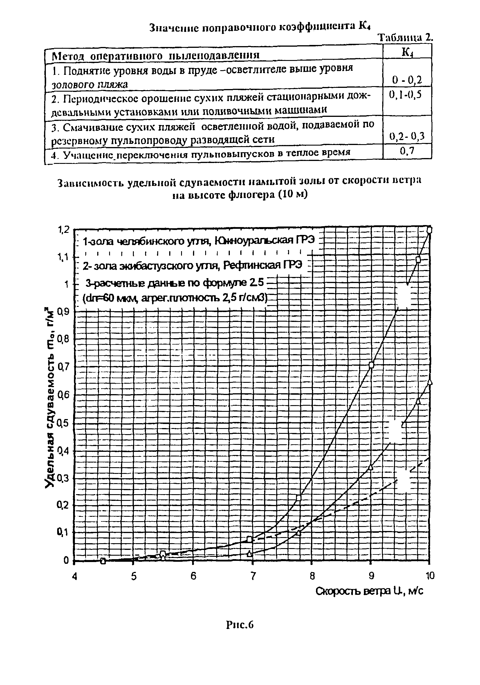 РД 153-34.0-02.106-98