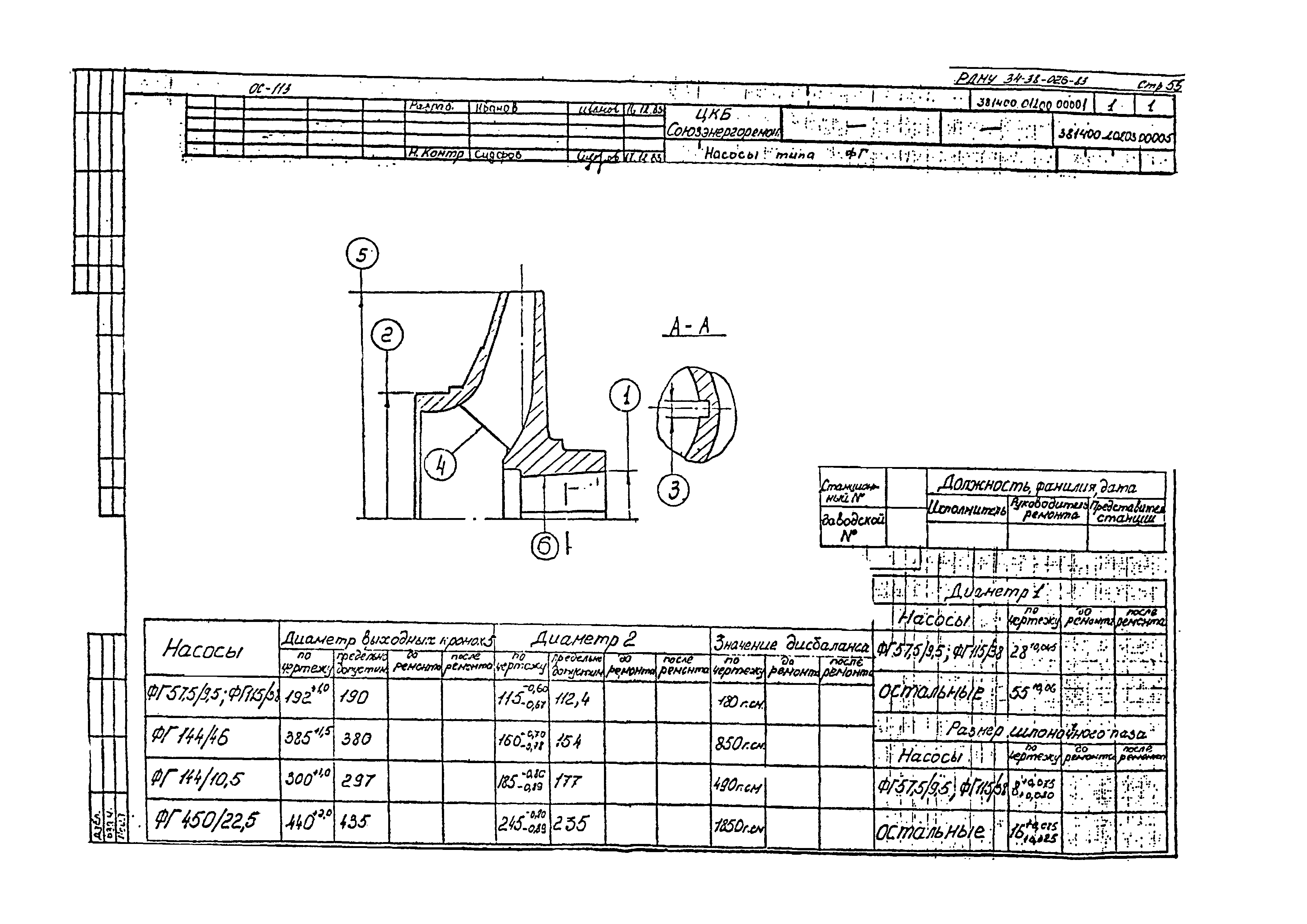 РД 34.01.403