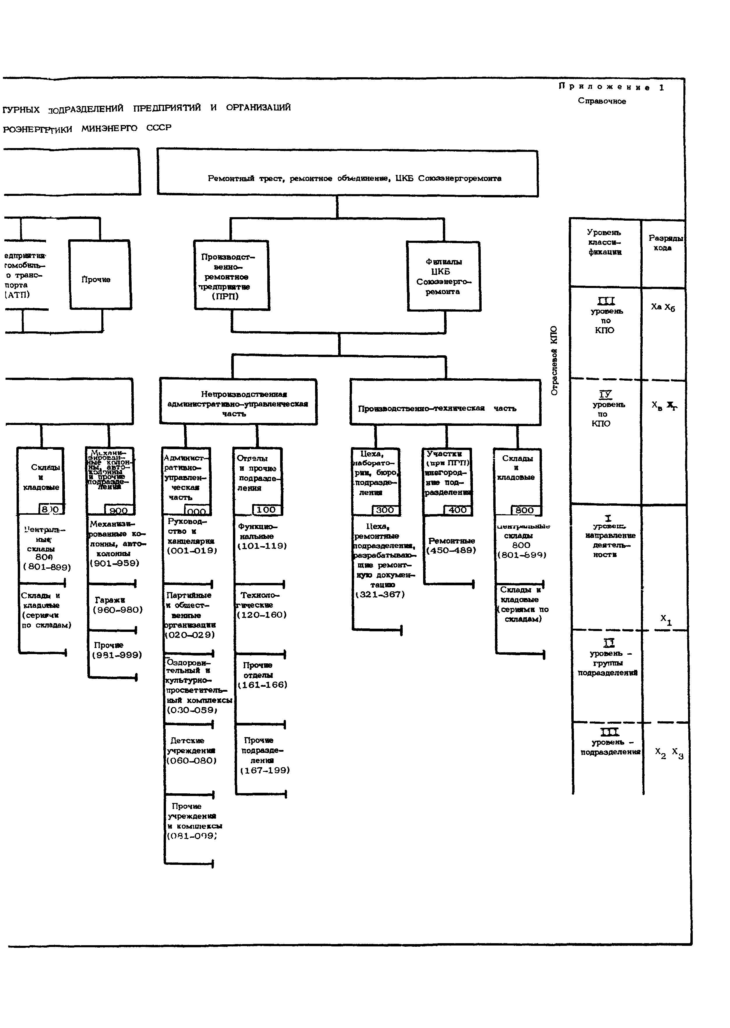 РД 34.01.402