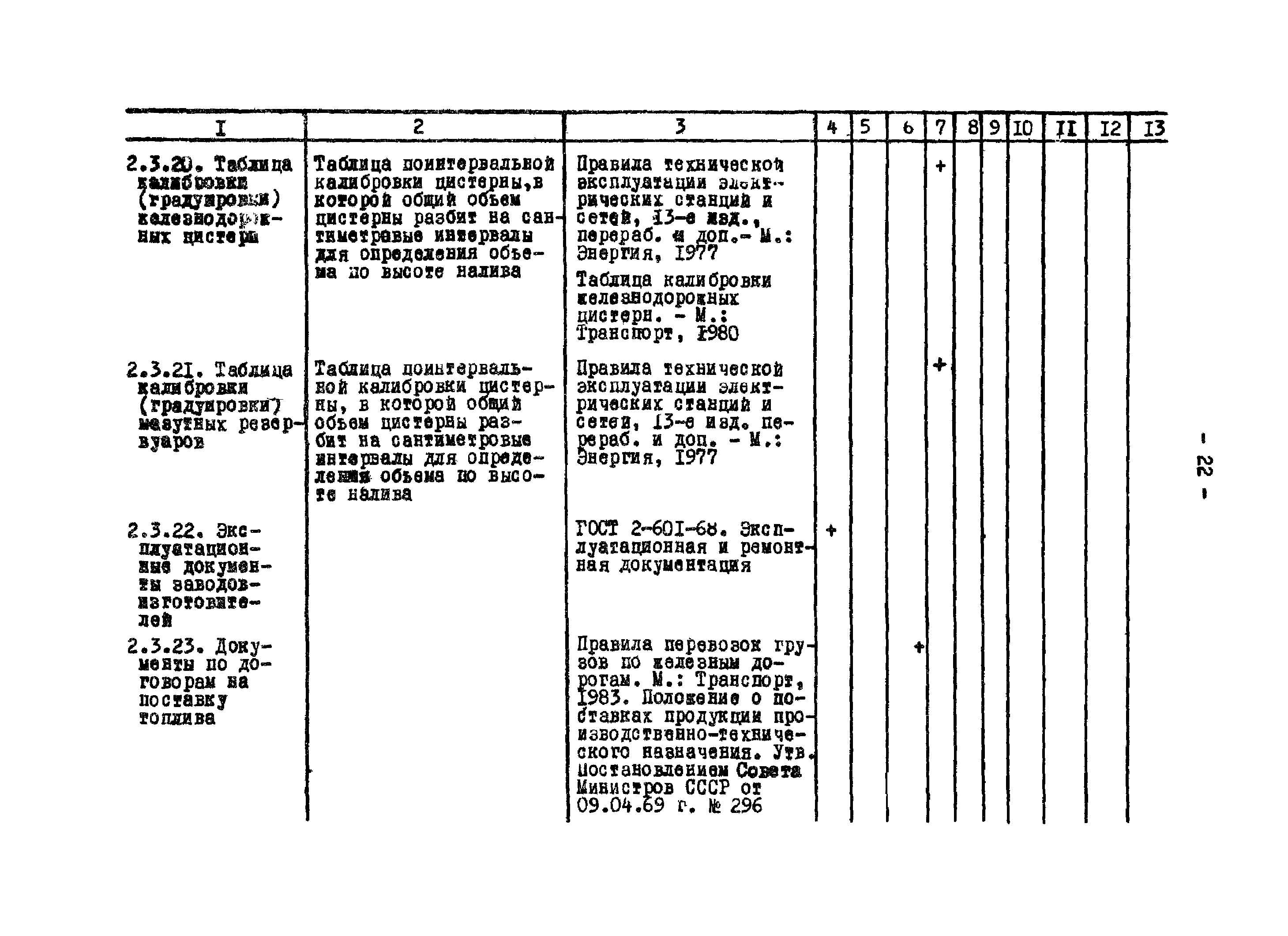 РД 34.01.202