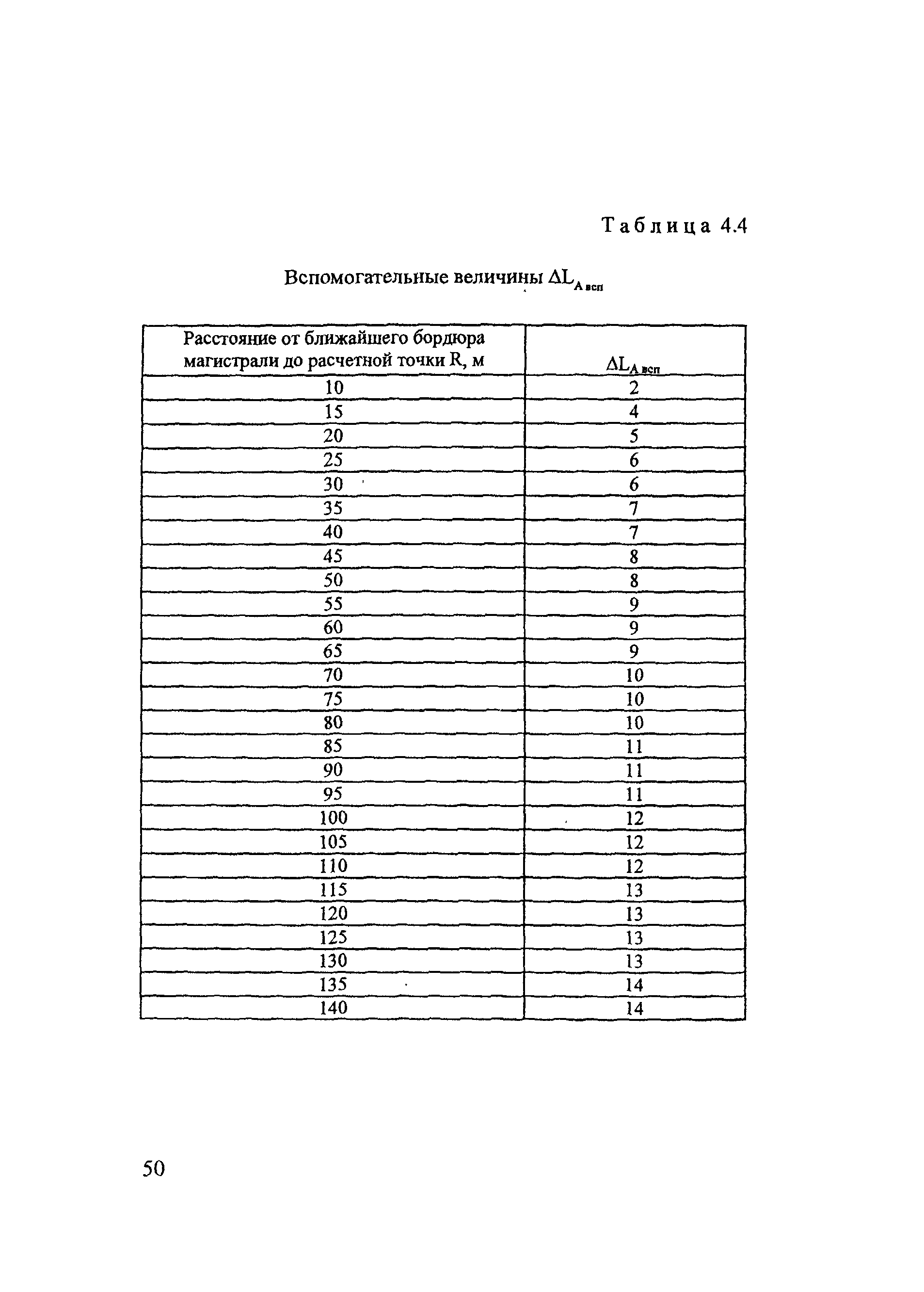 Методические рекомендации 