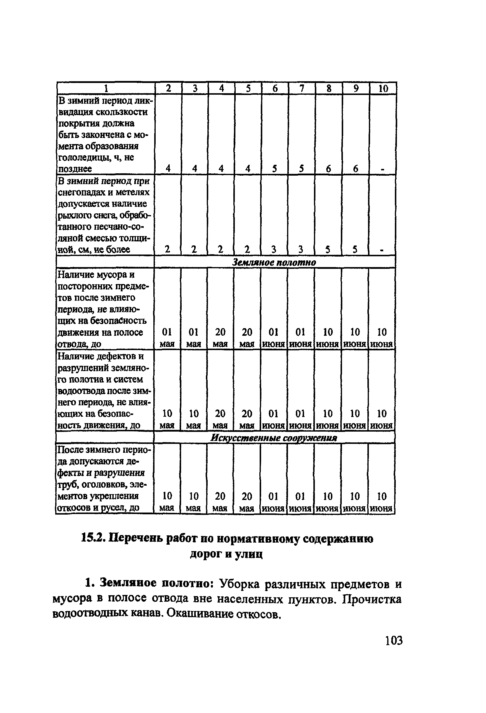 Пособие