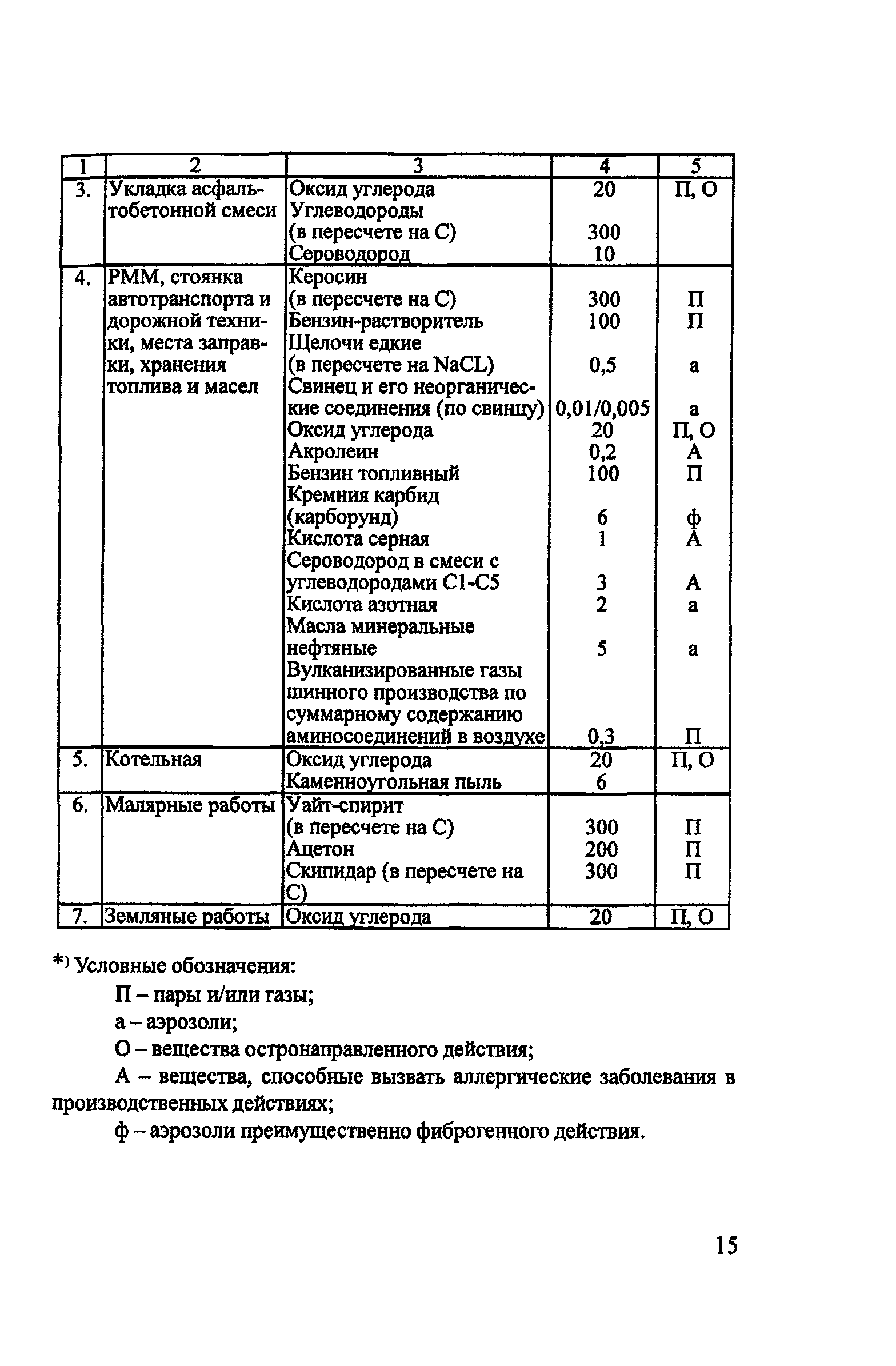 Пособие