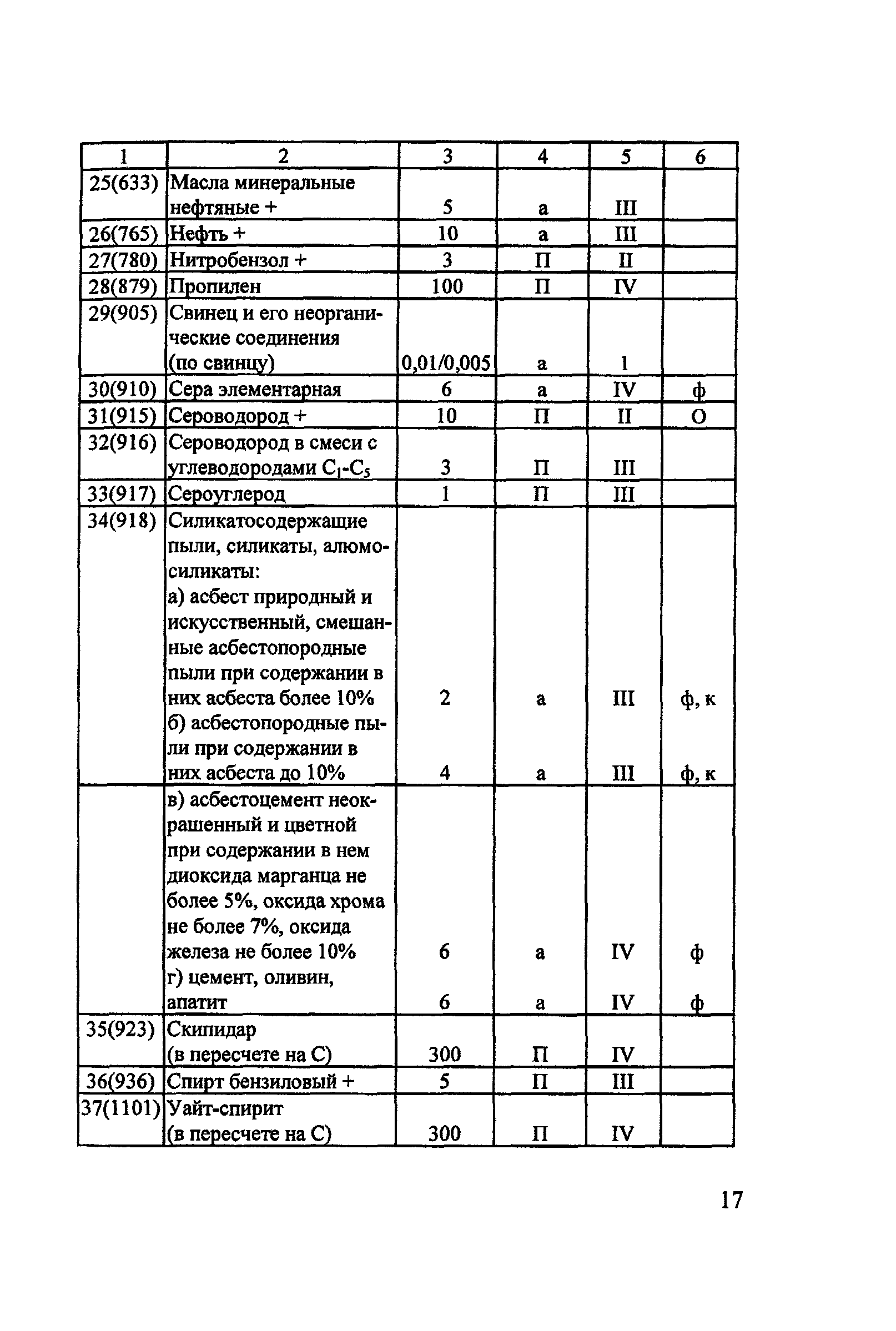 Пособие