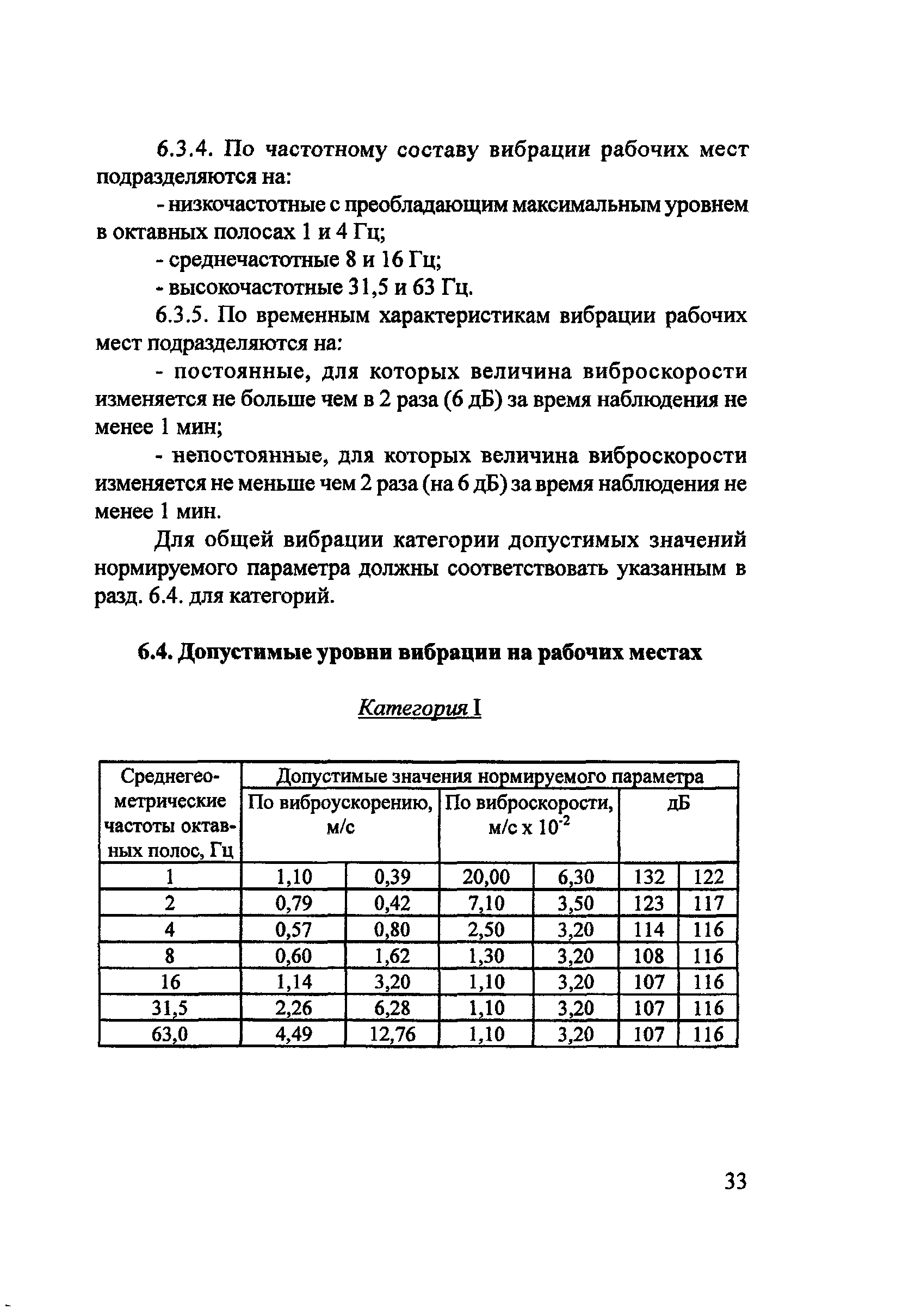 Пособие