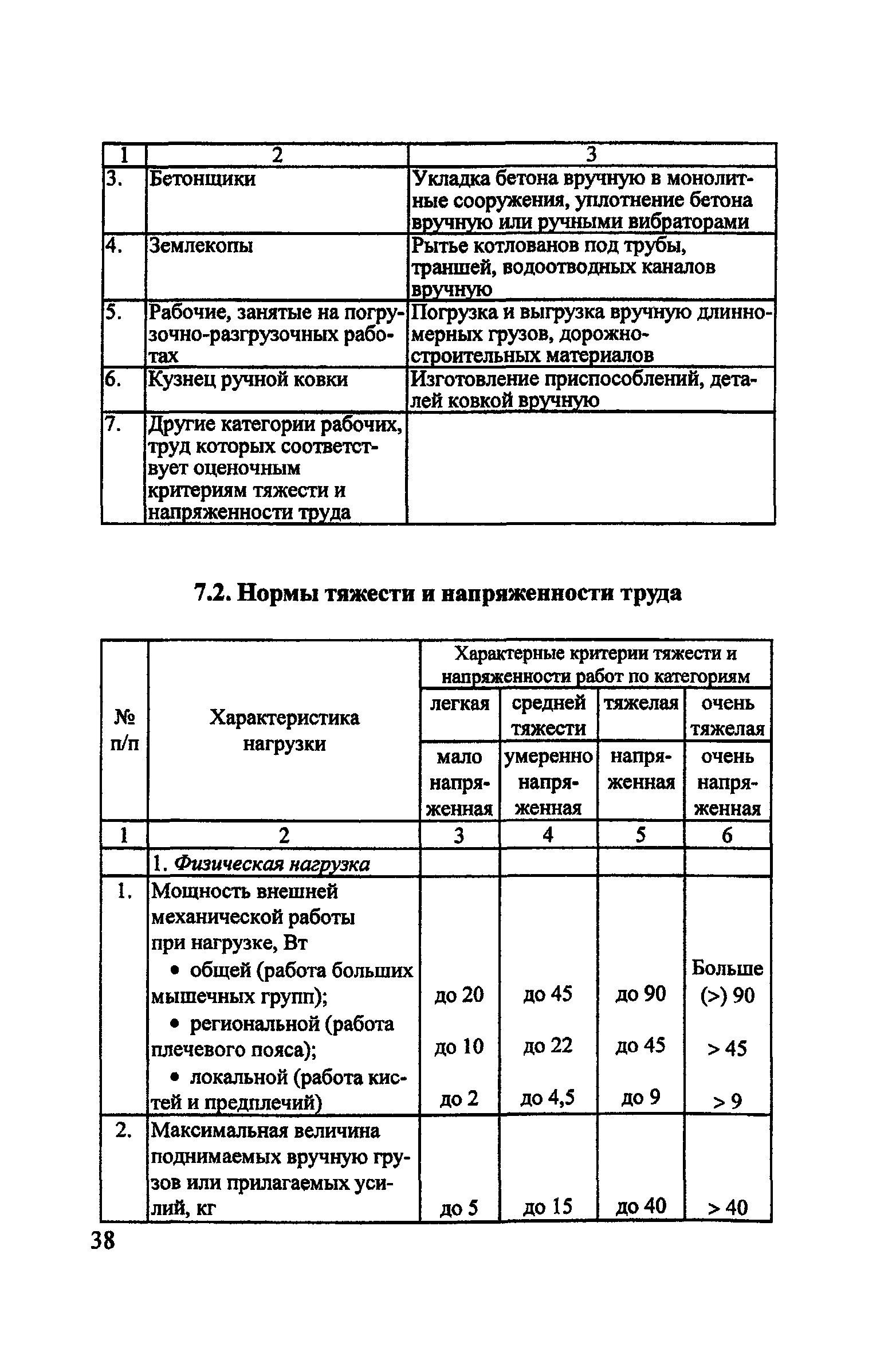 Пособие