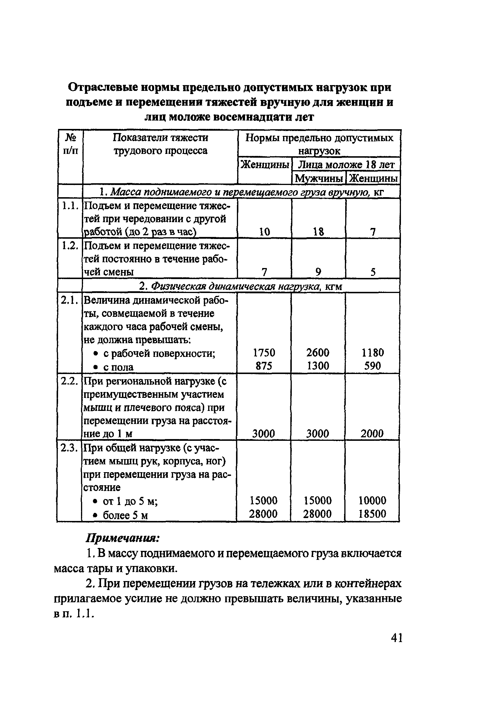 Пособие