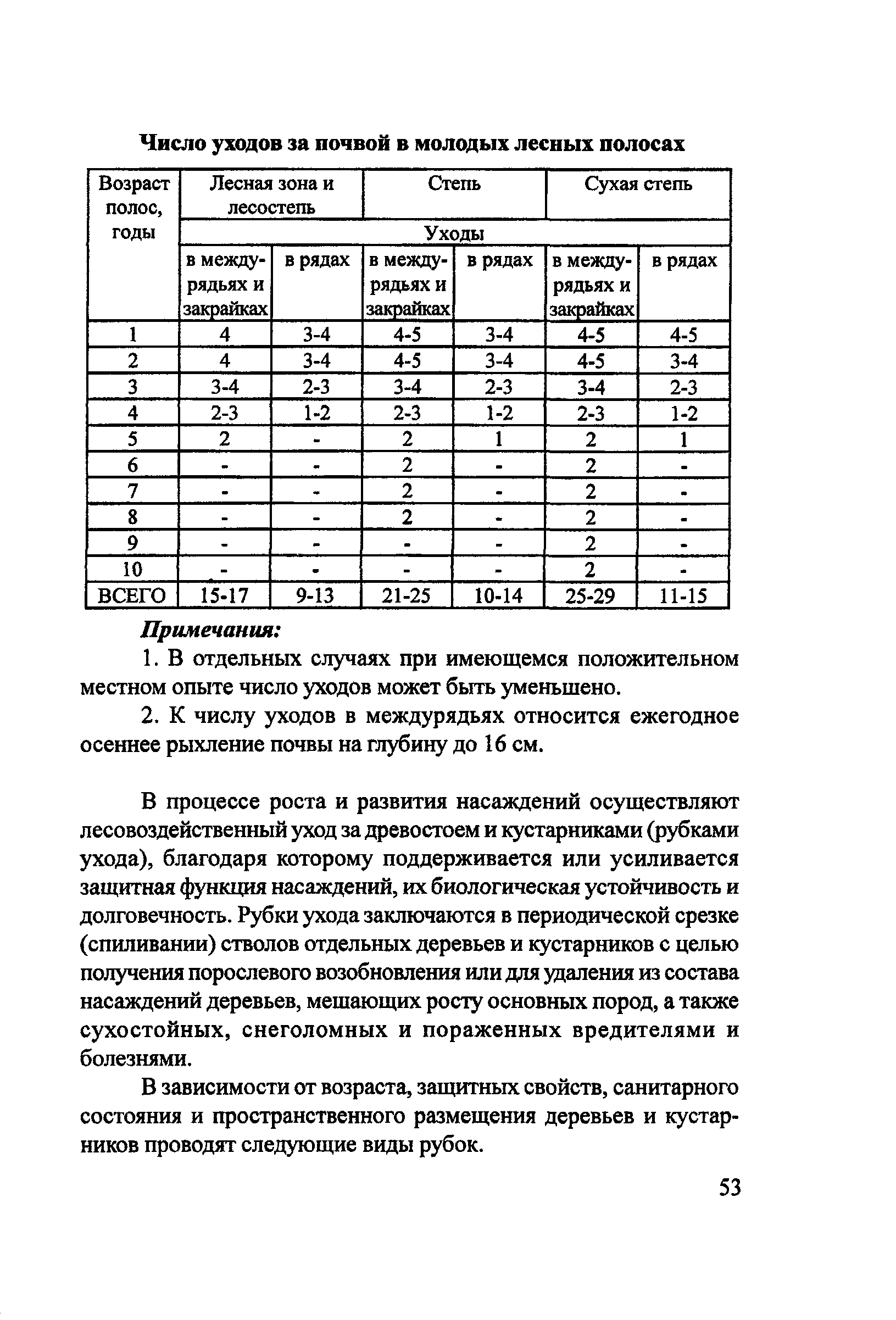 Пособие