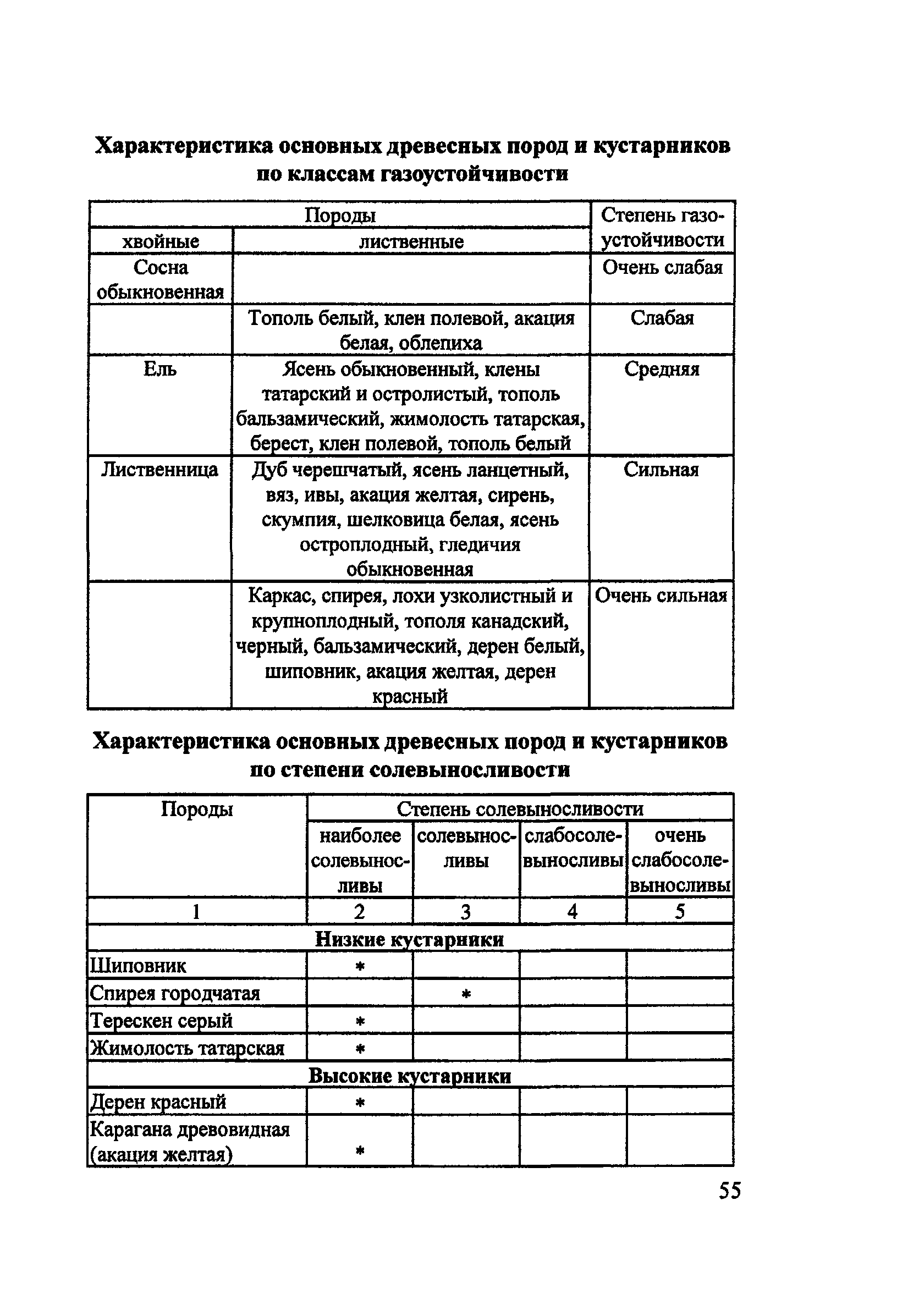 Пособие