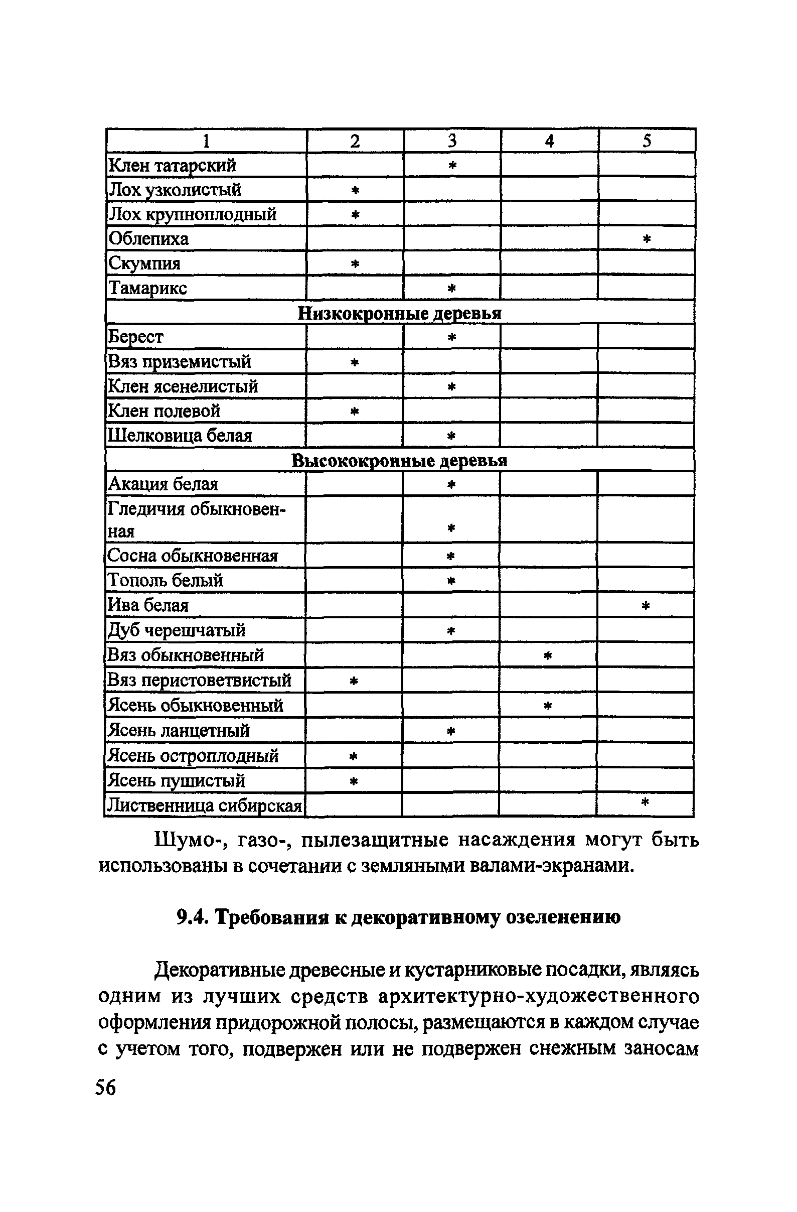 Пособие