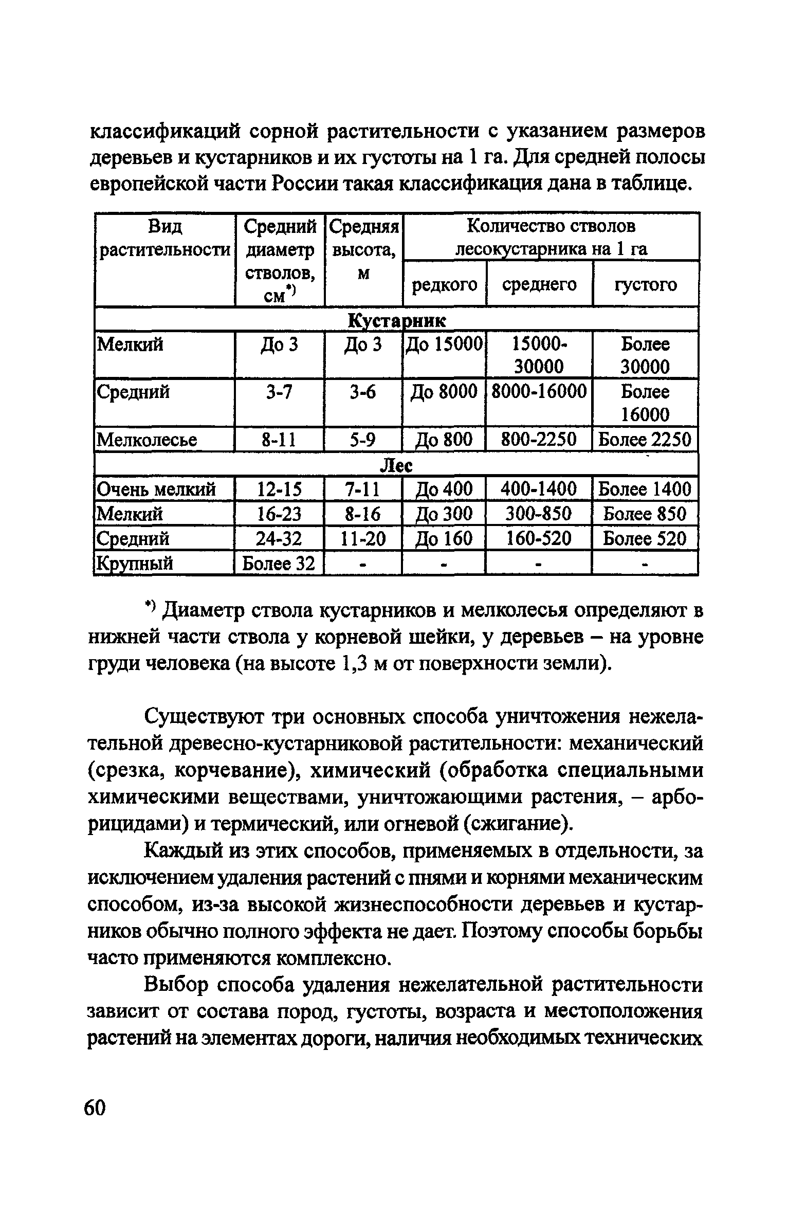 Пособие
