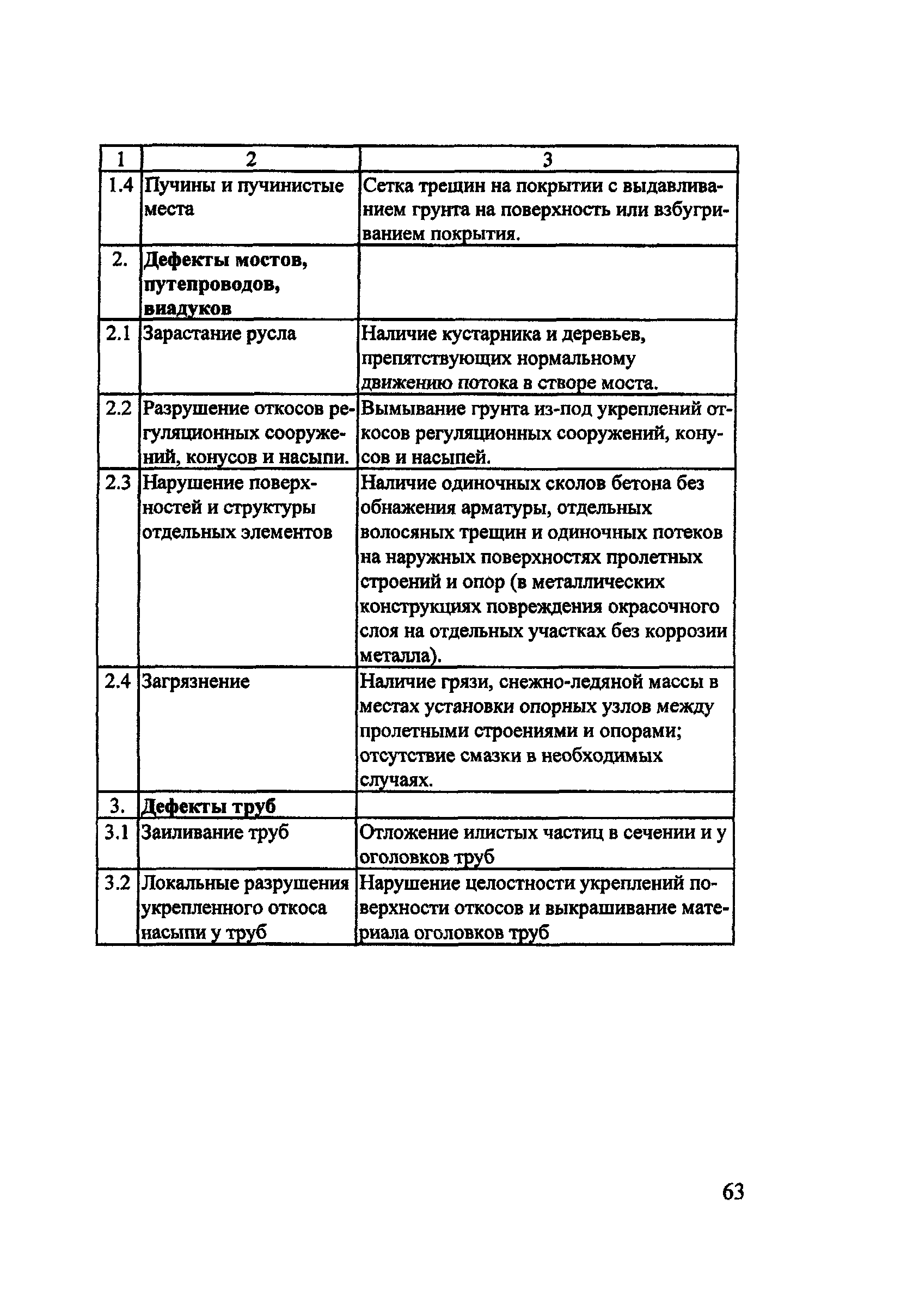 Пособие