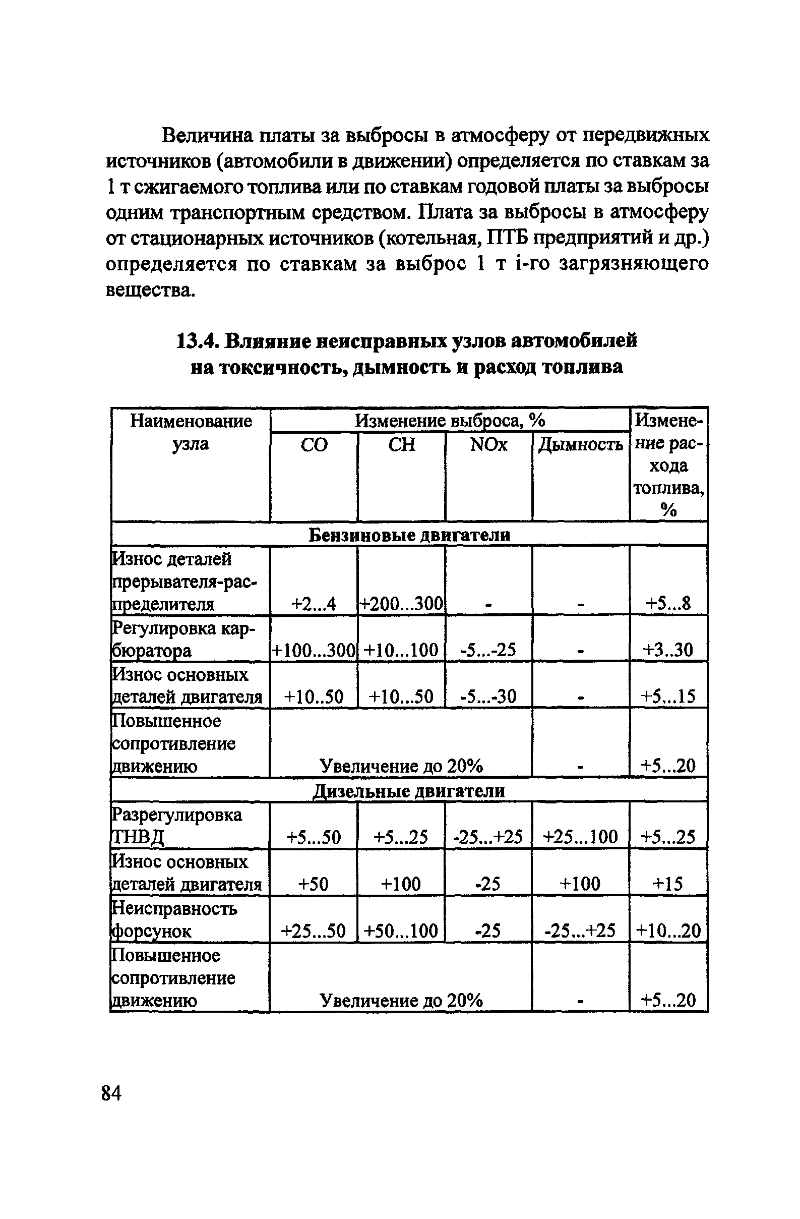 Пособие