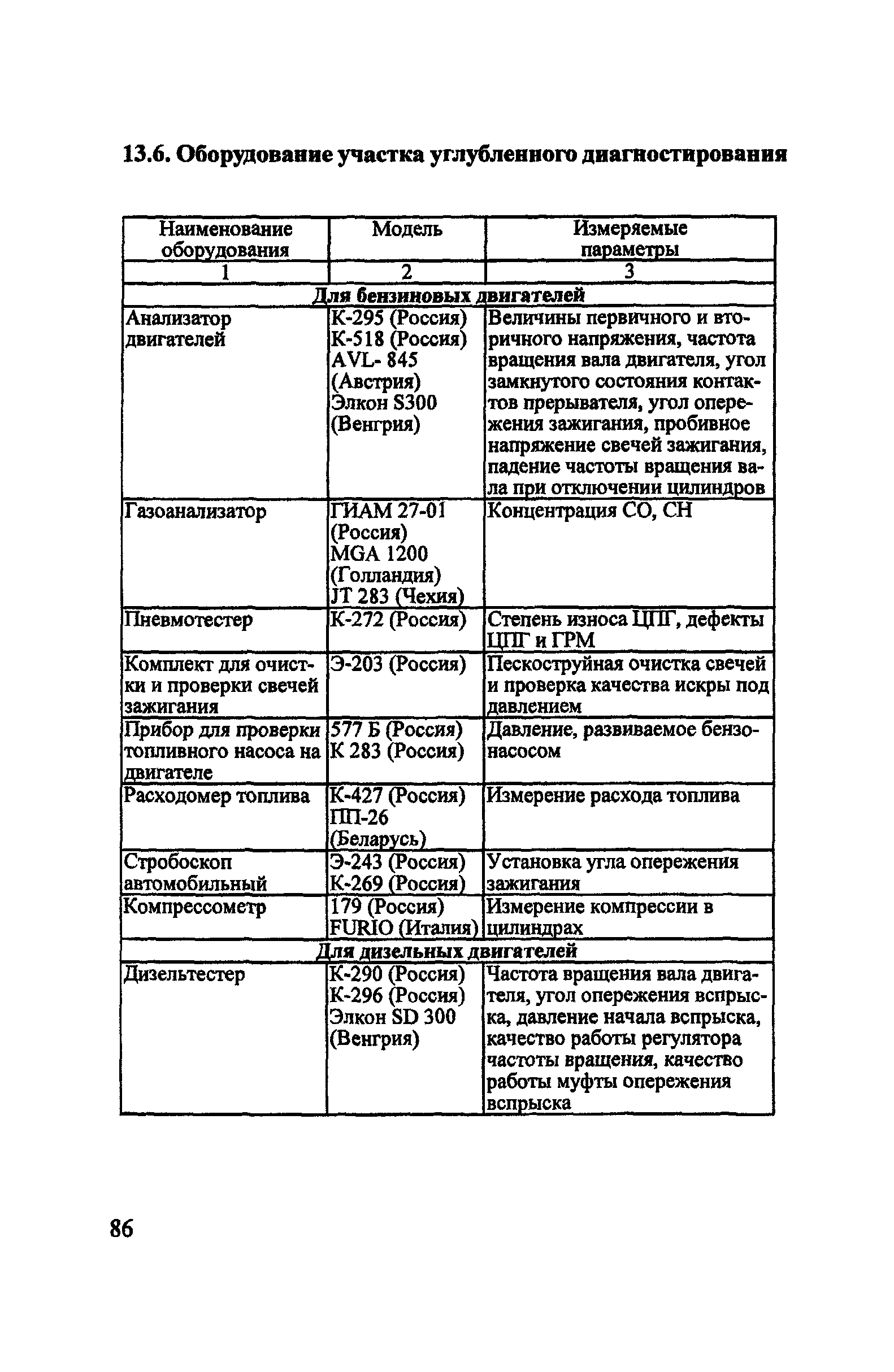 Пособие